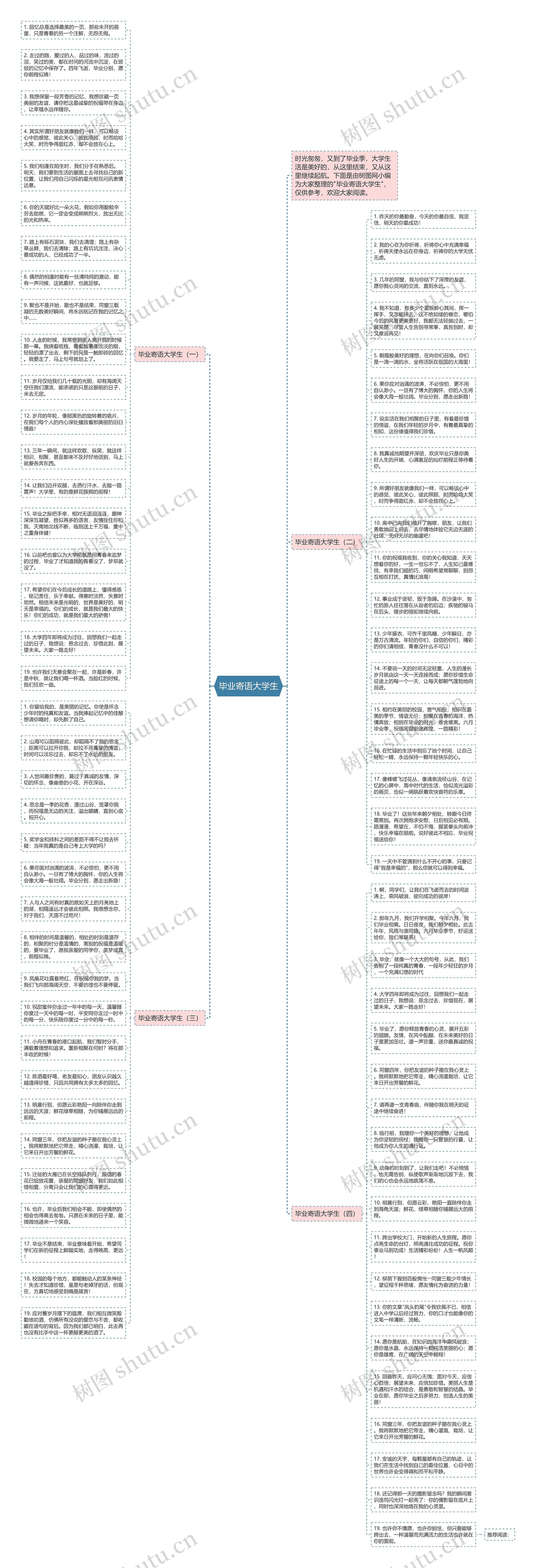 毕业寄语大学生思维导图