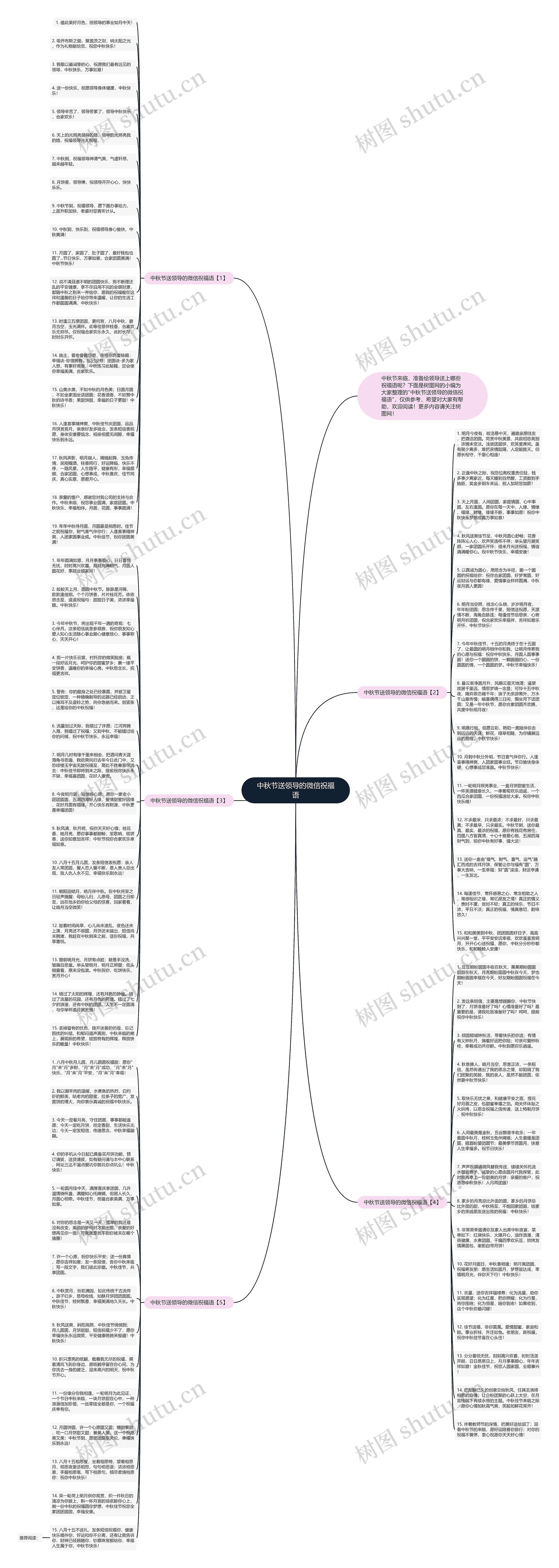 中秋节送领导的微信祝福语思维导图