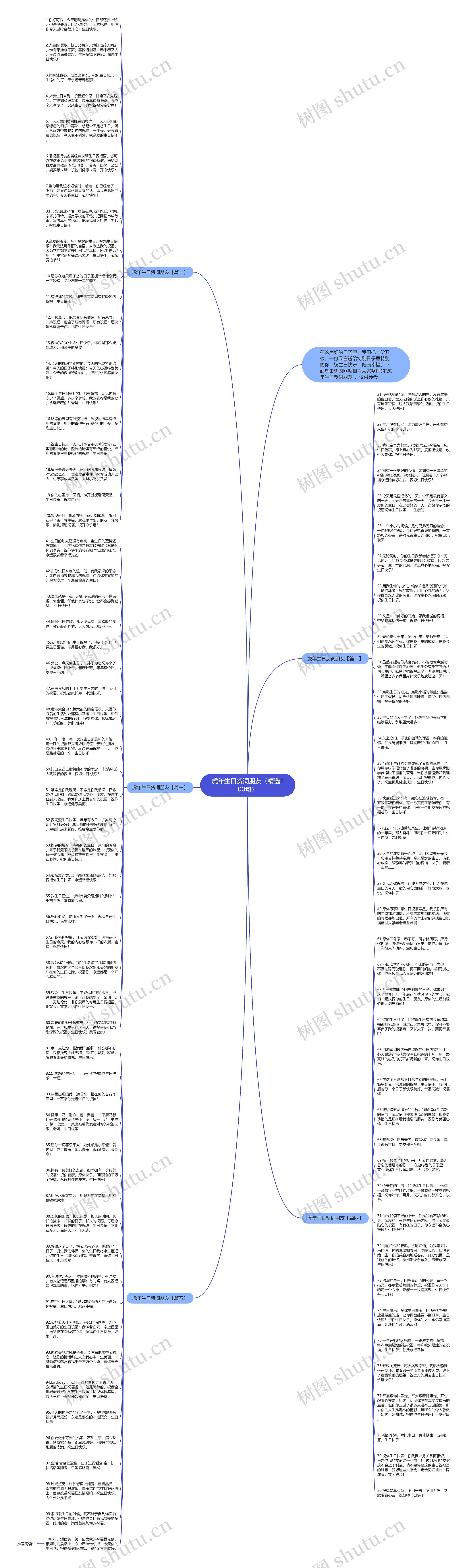 虎年生日贺词朋友（精选100句）思维导图