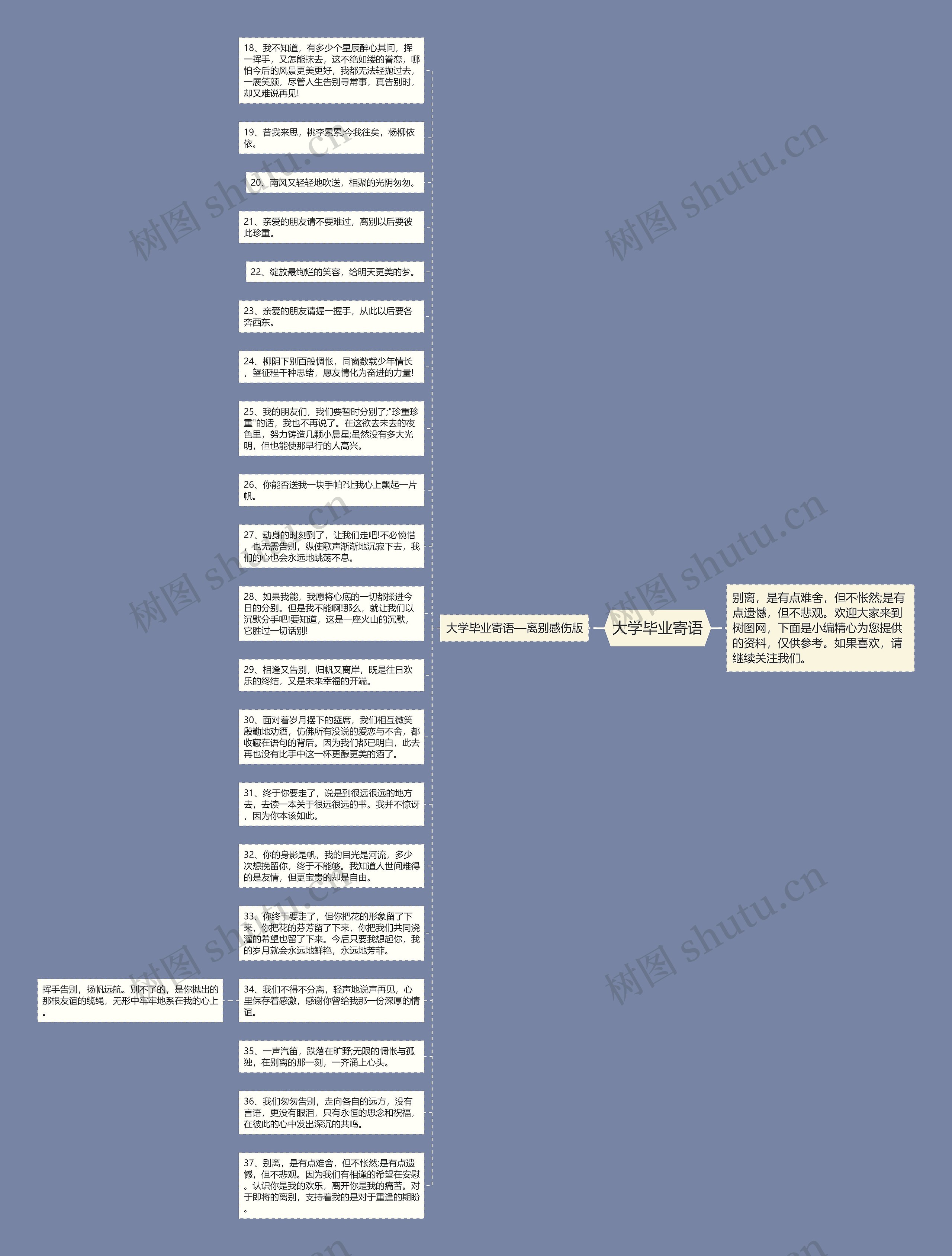 大学毕业寄语思维导图