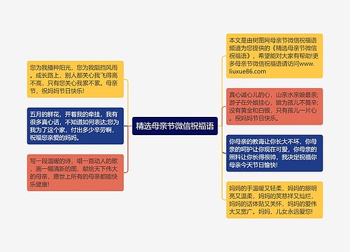 精选母亲节微信祝福语