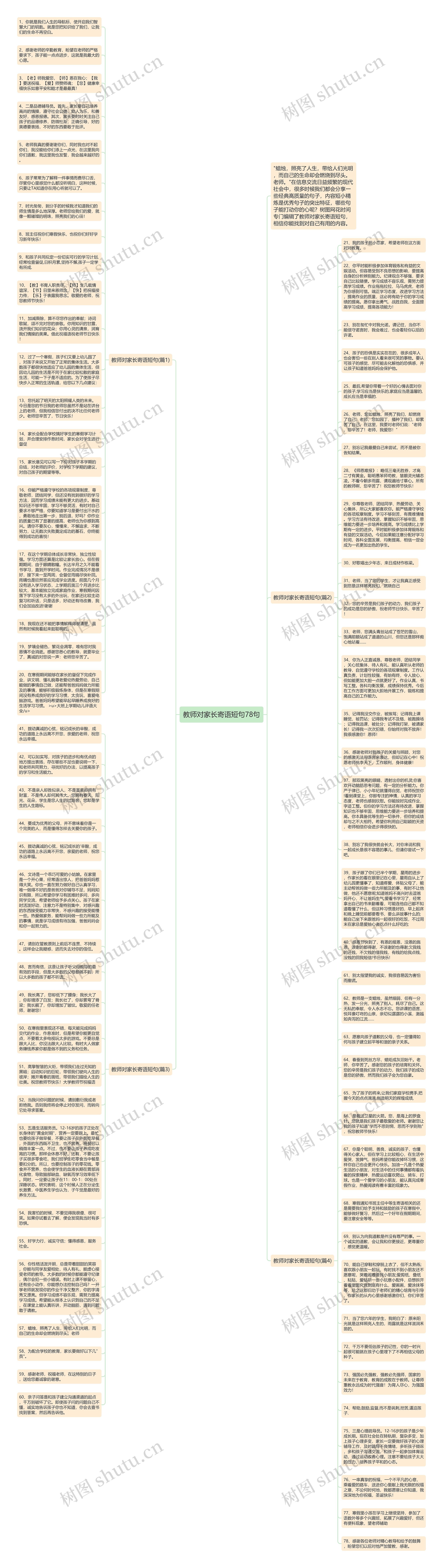 教师对家长寄语短句78句思维导图