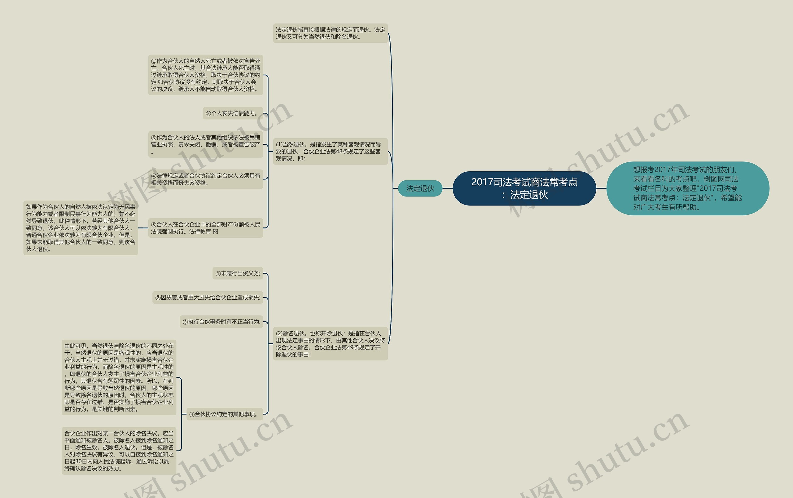 2017司法考试商法常考点：法定退伙思维导图