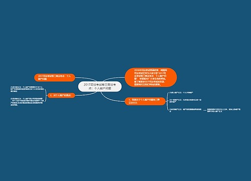2017司法考试卷三商法考点：个人破产问题