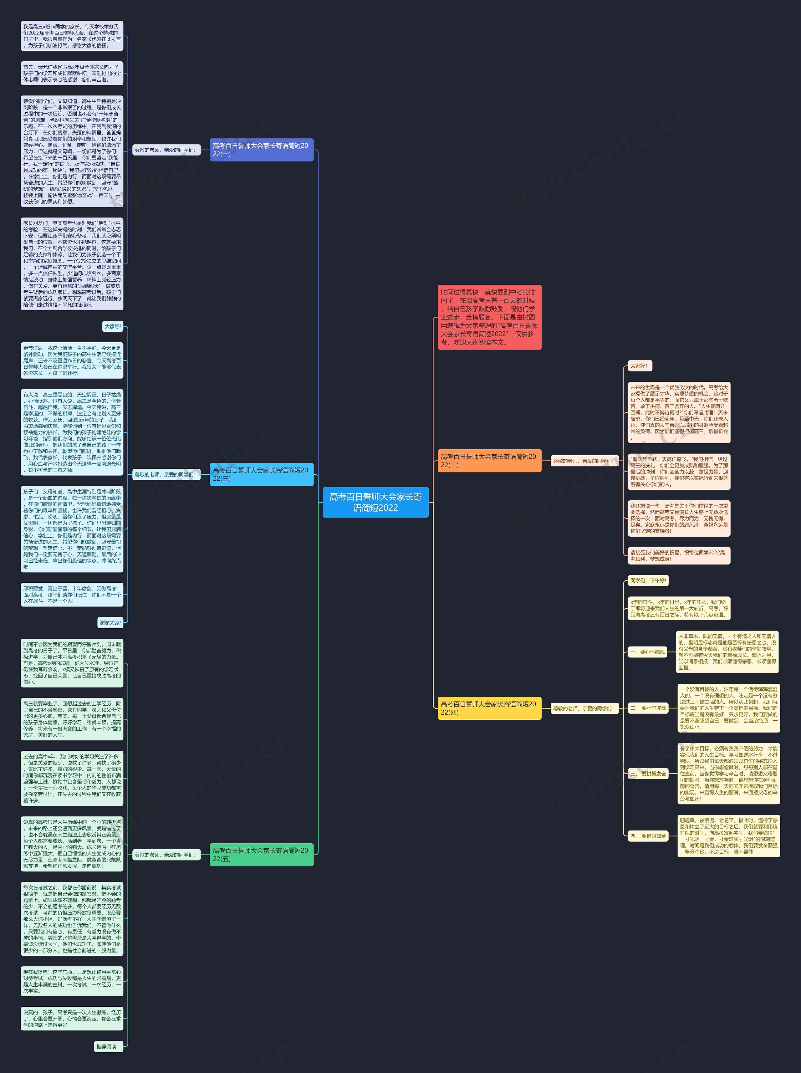高考百日誓师大会家长寄语简短2022思维导图