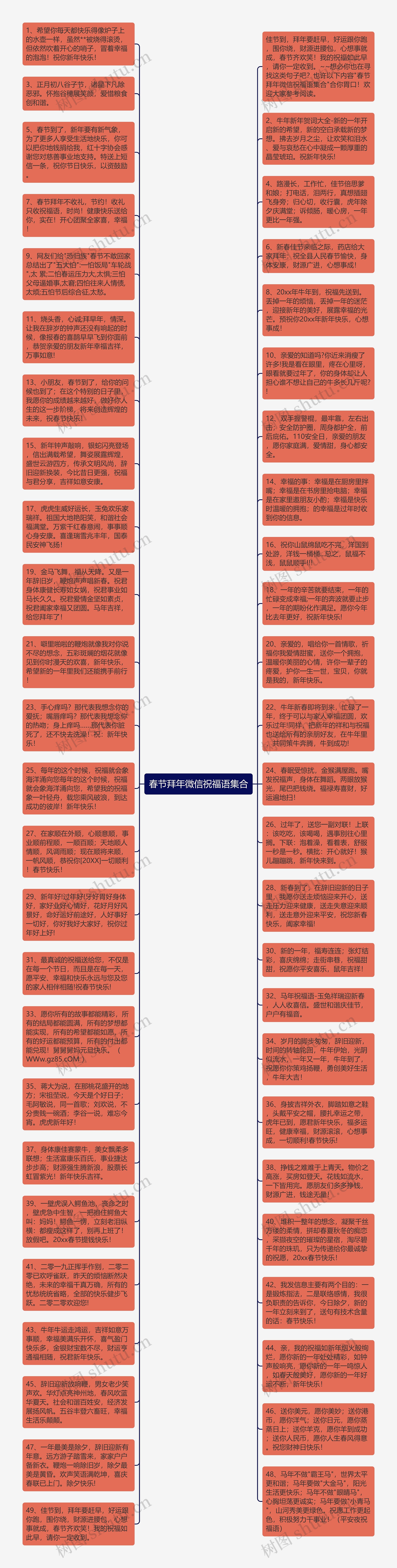 春节拜年微信祝福语集合思维导图