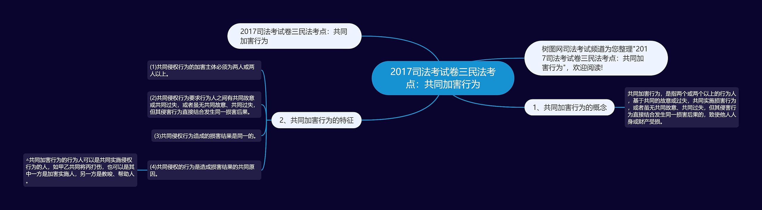 2017司法考试卷三民法考点：共同加害行为