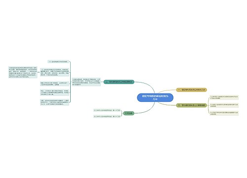 侵犯专利权的诉讼时效为几年思维导图