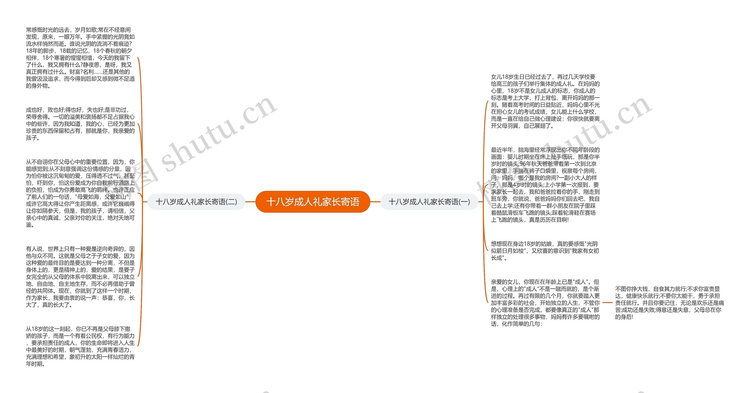 十八岁成人礼家长寄语