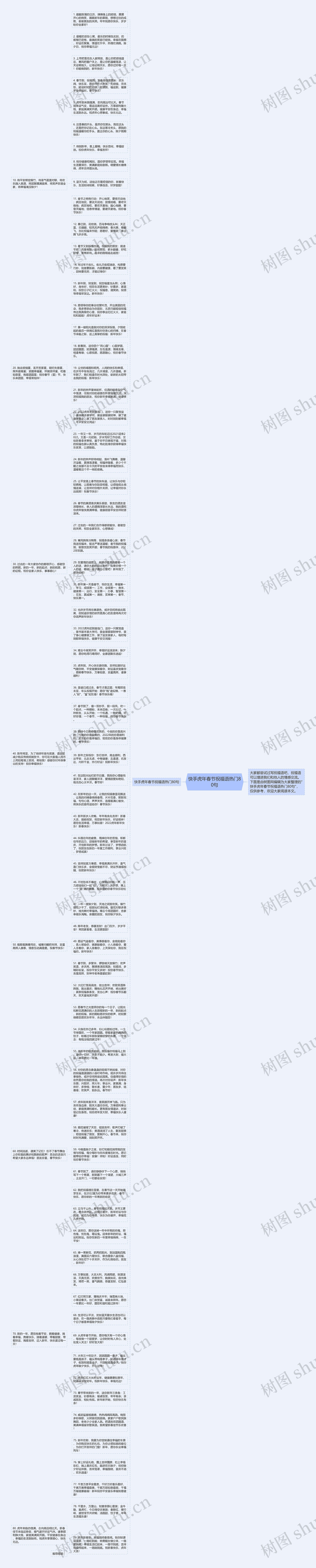 快手虎年春节祝福语热门80句思维导图