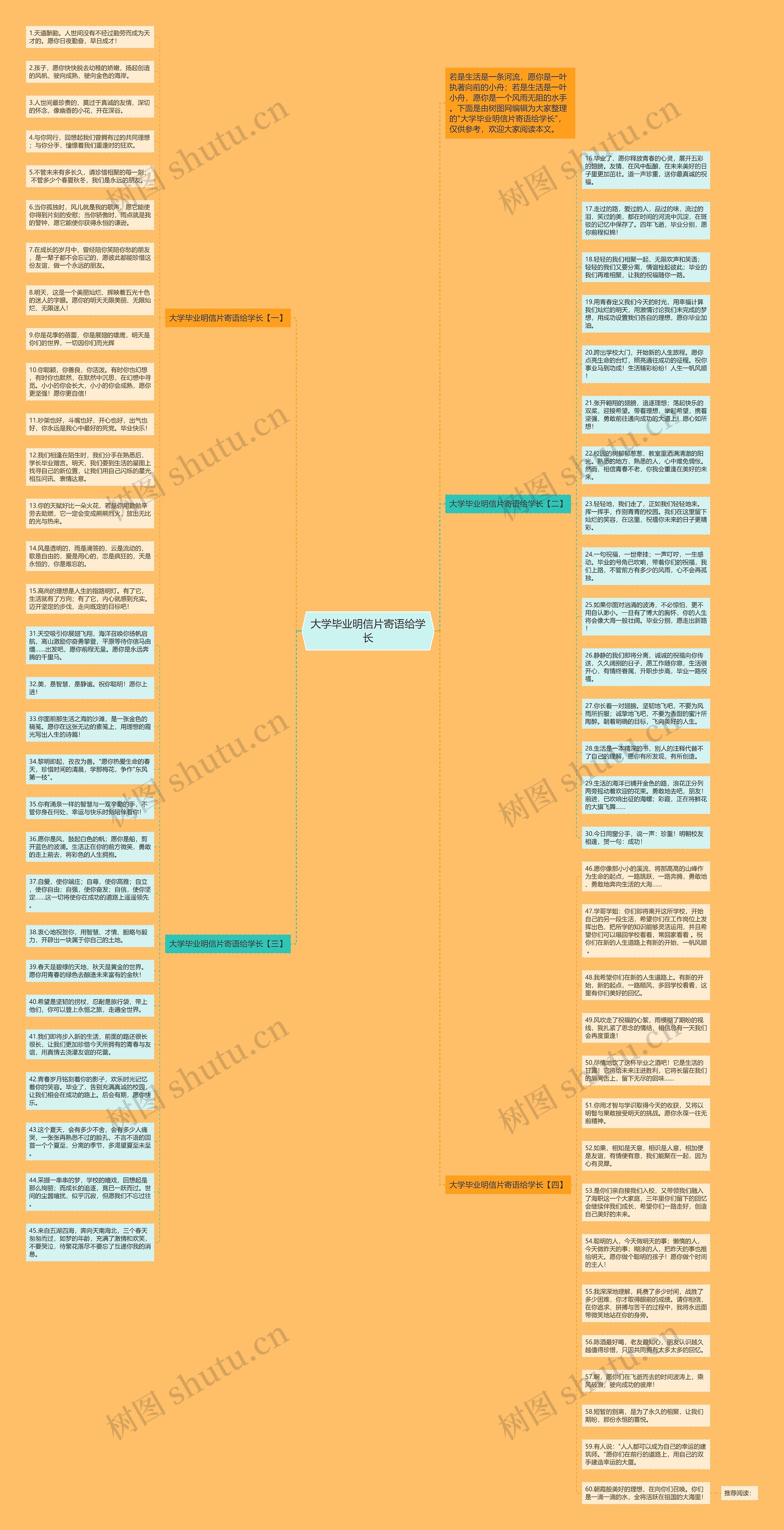 大学毕业明信片寄语给学长思维导图