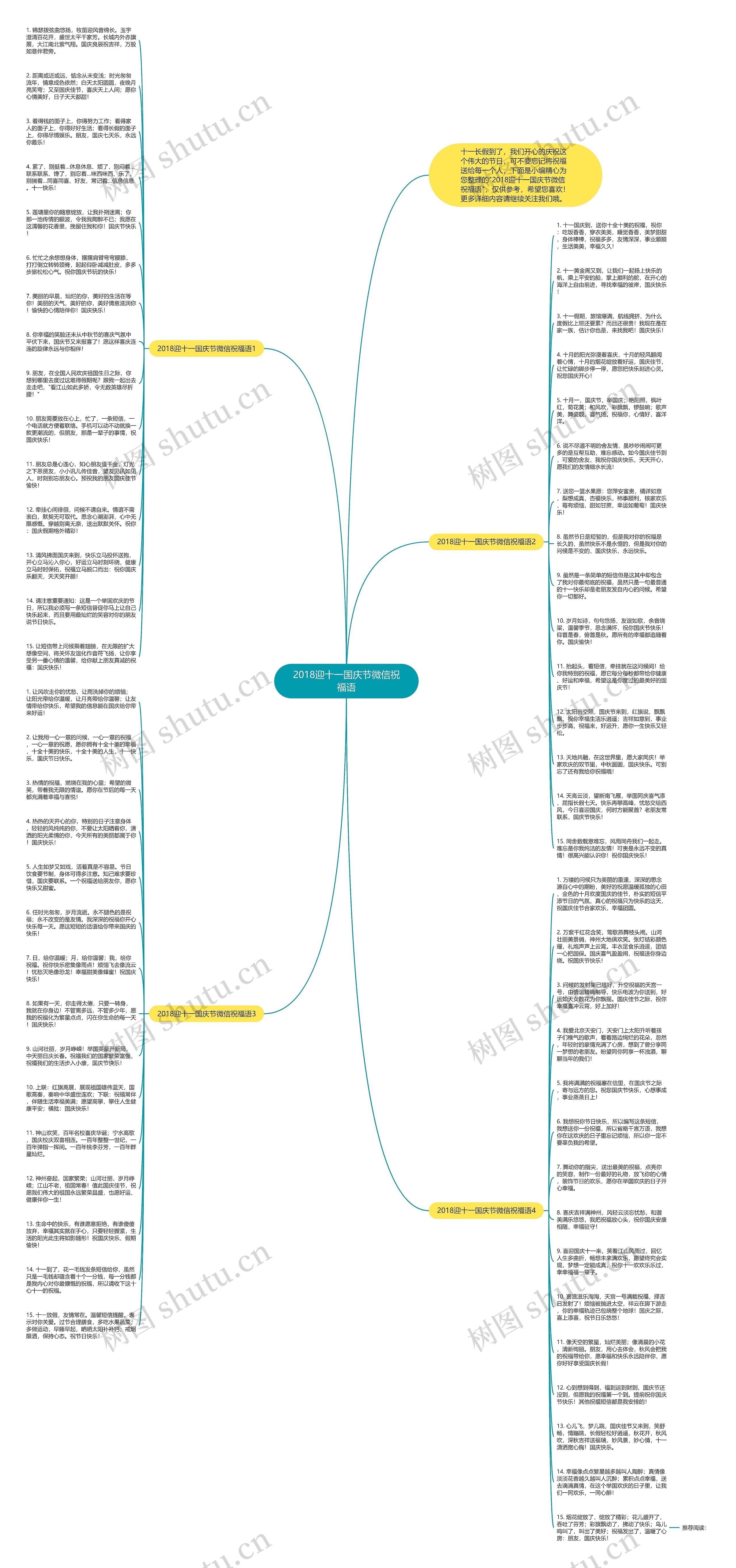 2018迎十一国庆节微信祝福语思维导图
