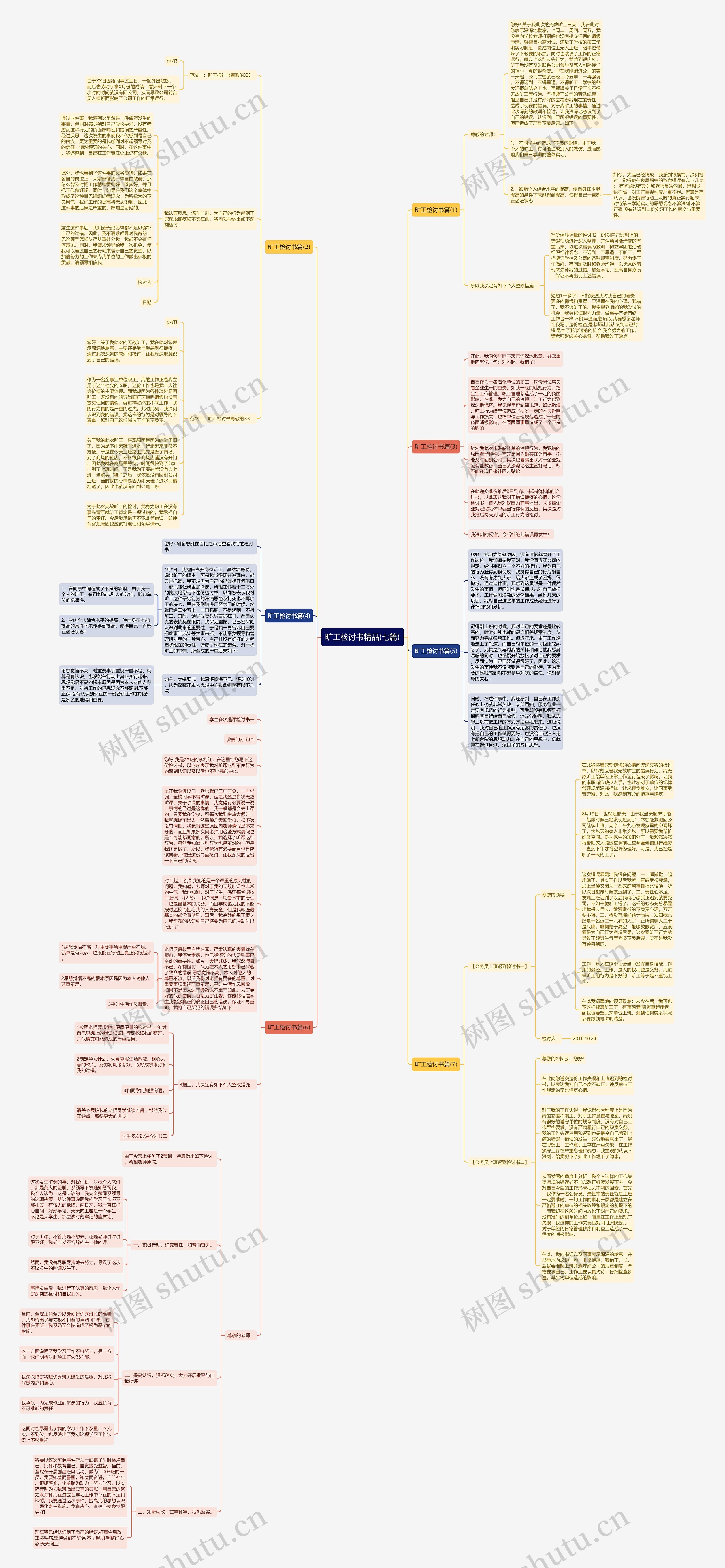 旷工检讨书精品(七篇) 旷工检讨书精品(七篇)