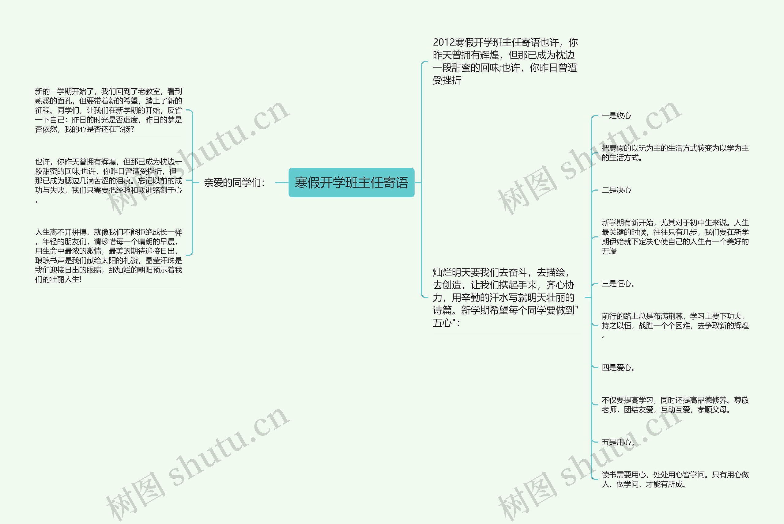 寒假开学班主任寄语思维导图