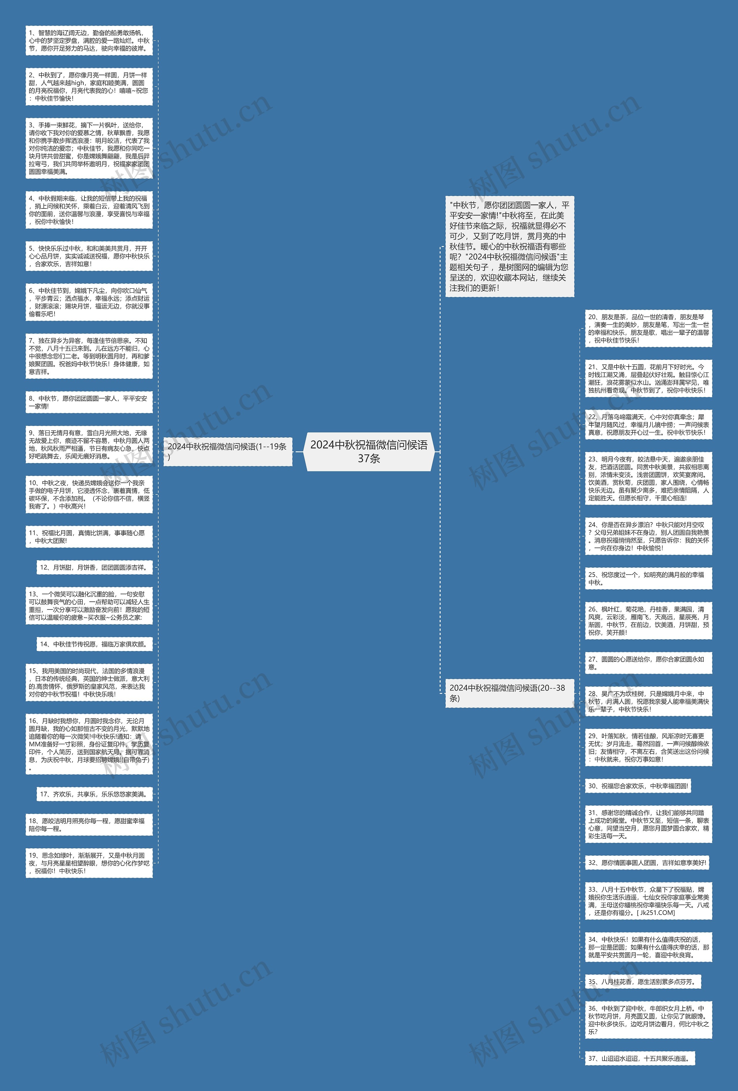 2024中秋祝福微信问候语37条思维导图