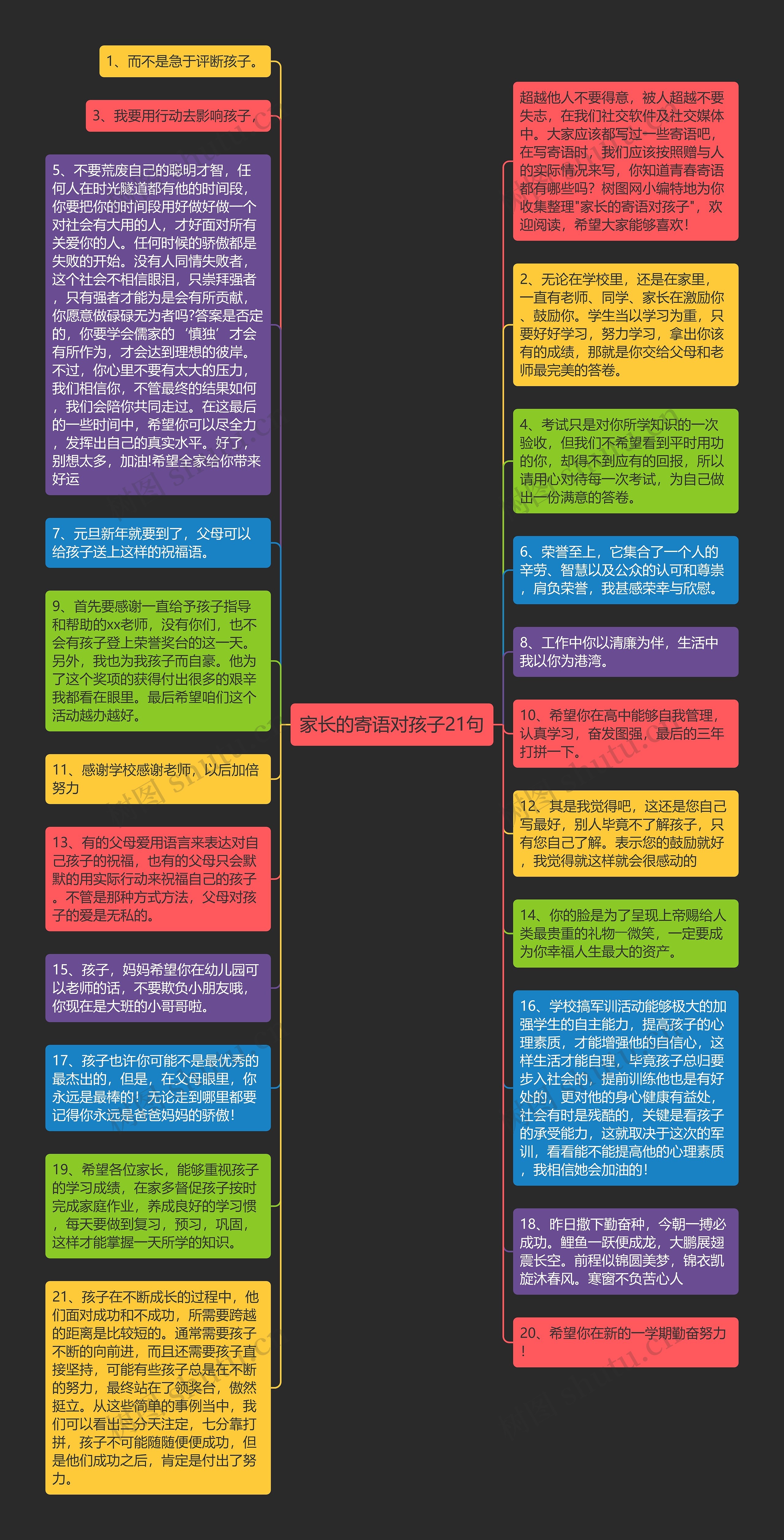 家长的寄语对孩子21句思维导图