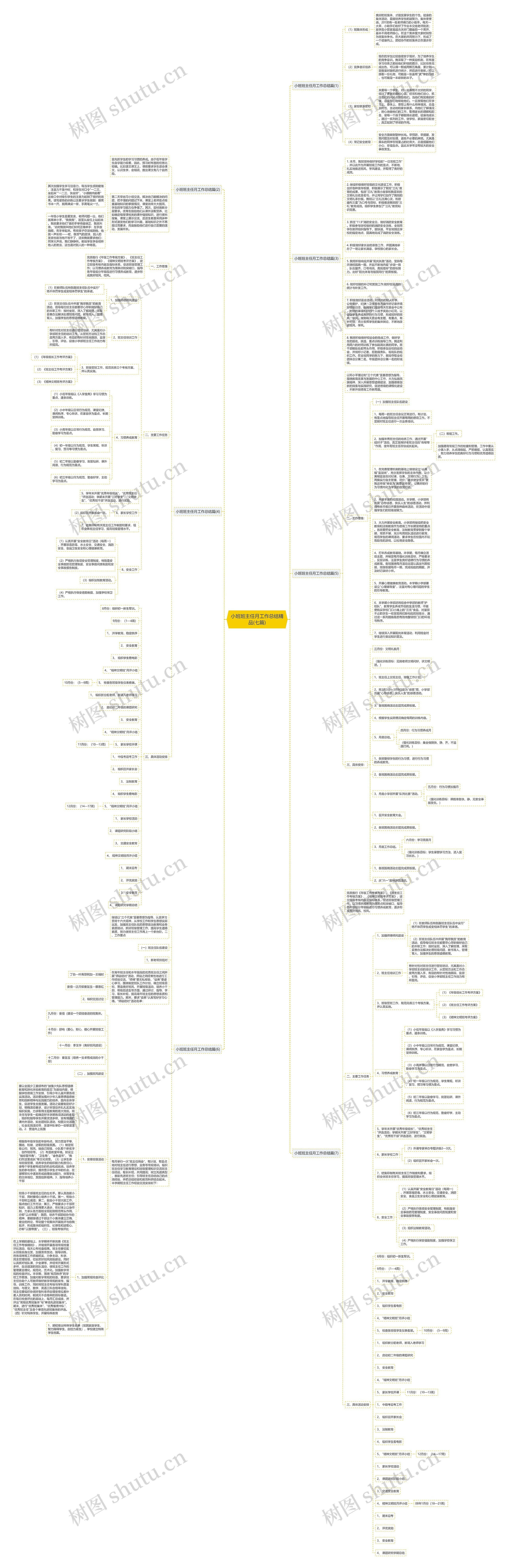 小班班主任月工作总结精品(七篇)思维导图