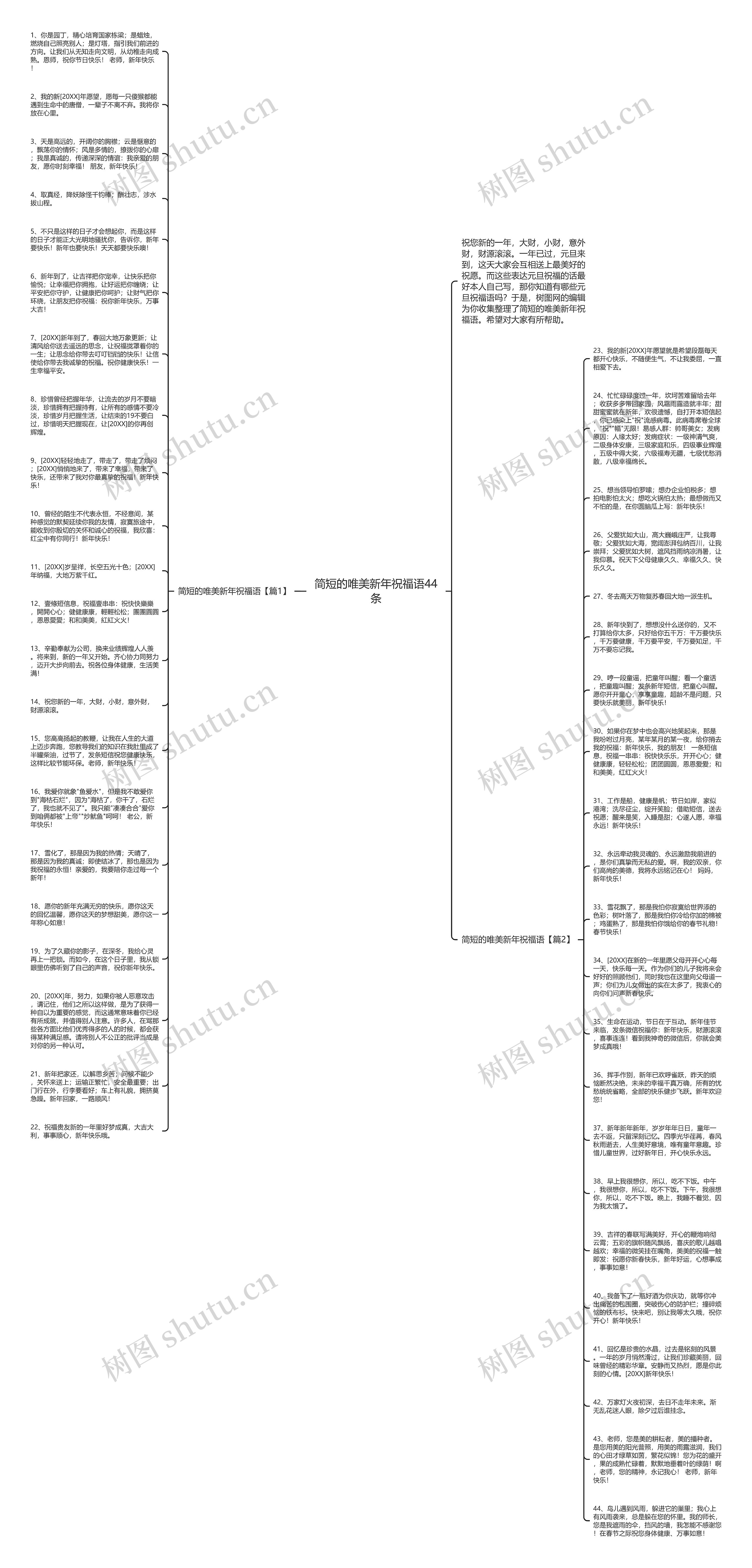 简短的唯美新年祝福语44条思维导图