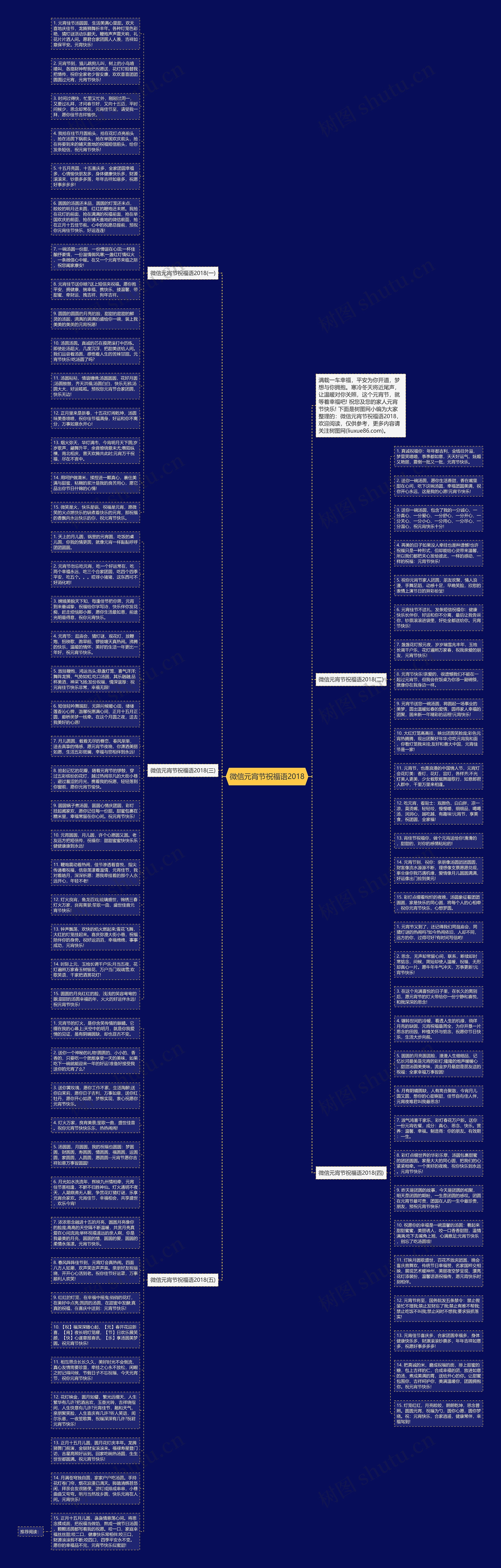 微信元宵节祝福语2018思维导图