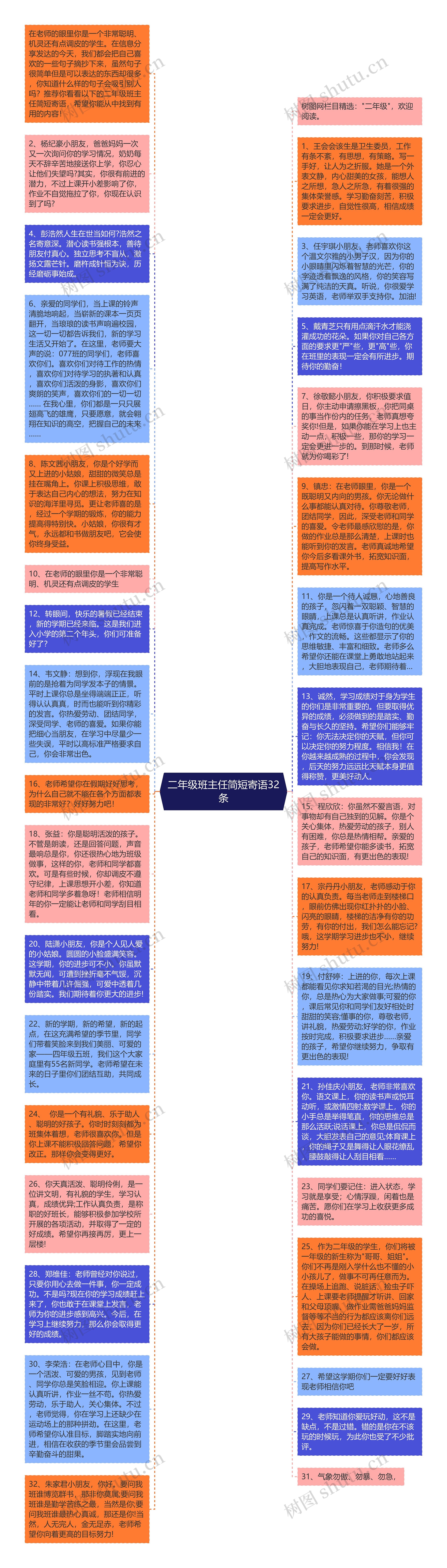 二年级班主任简短寄语32条