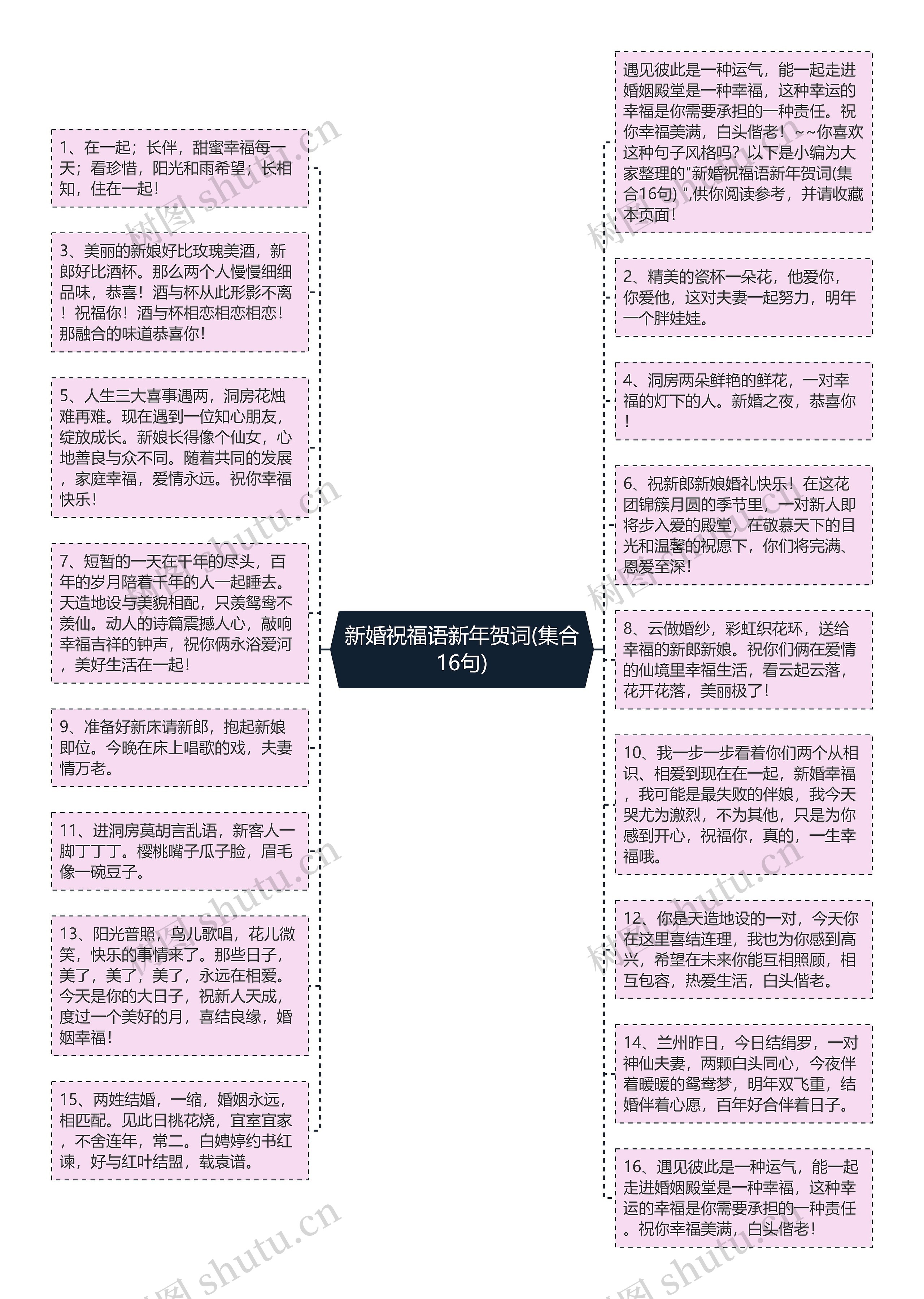 新婚祝福语新年贺词(集合16句)