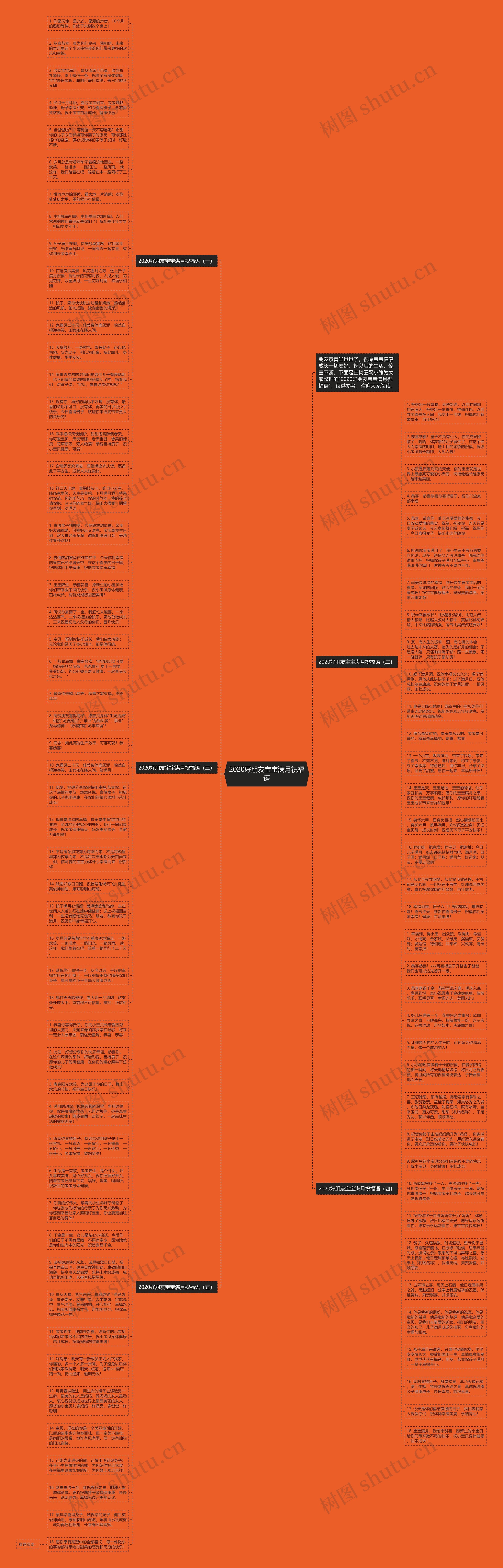 2020好朋友宝宝满月祝福语思维导图