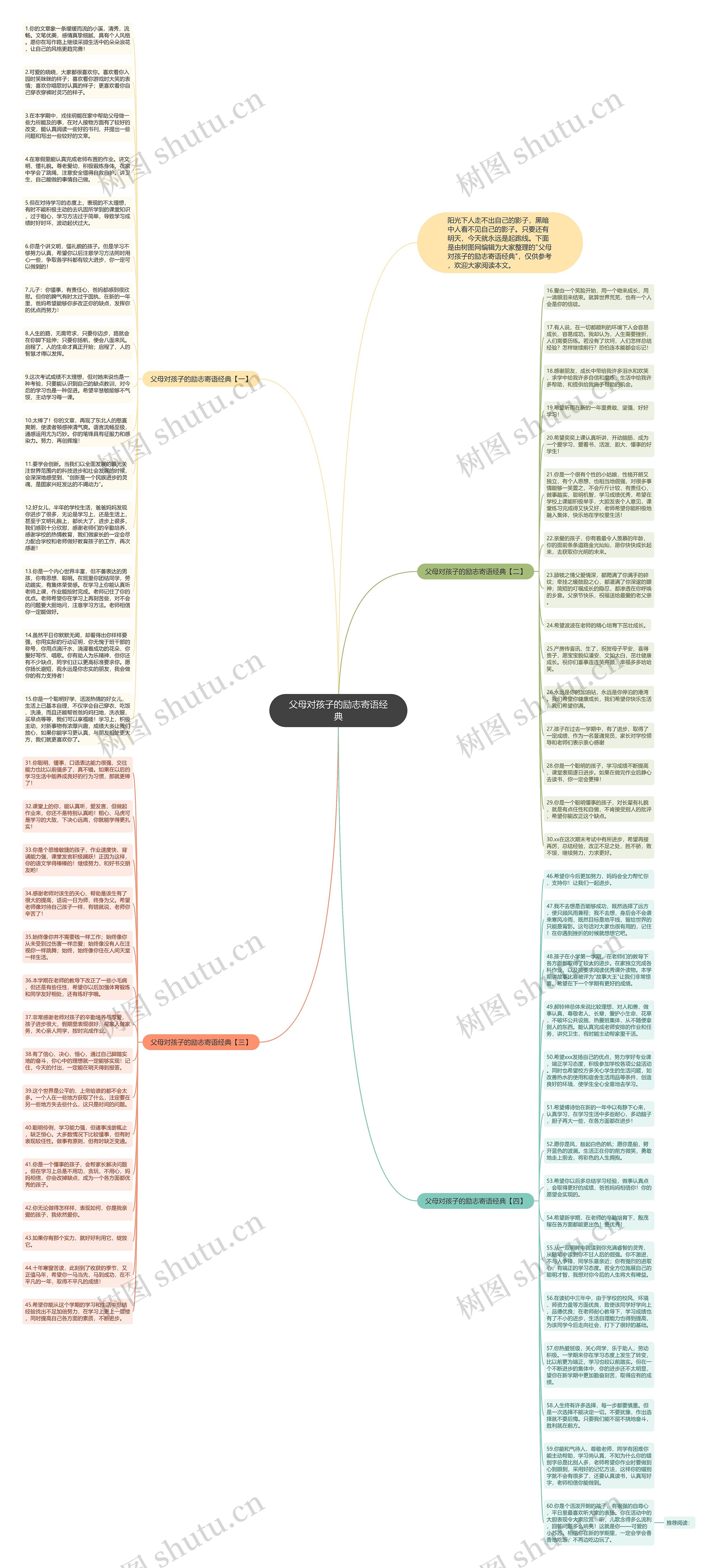 父母对孩子的励志寄语经典思维导图