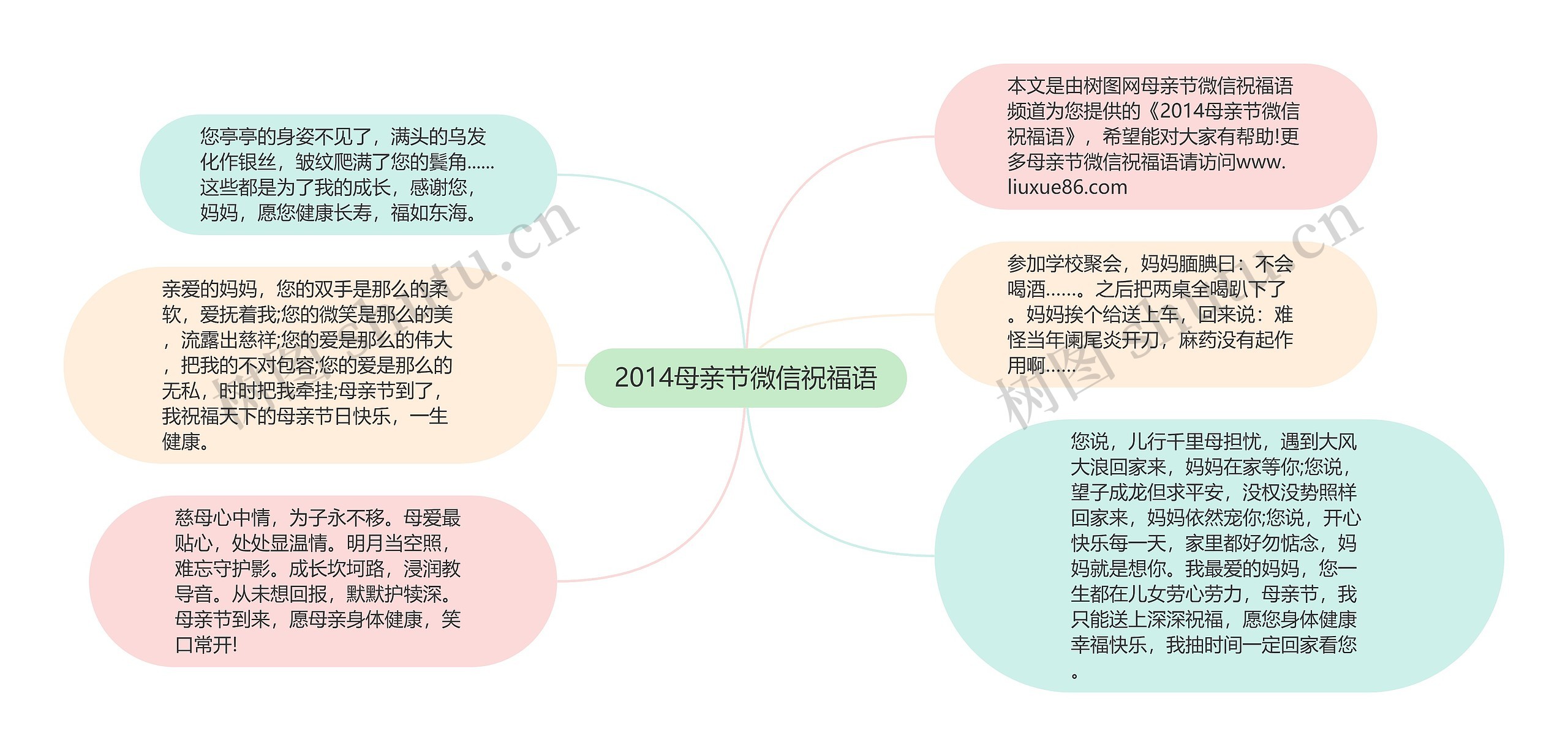 2014母亲节微信祝福语思维导图