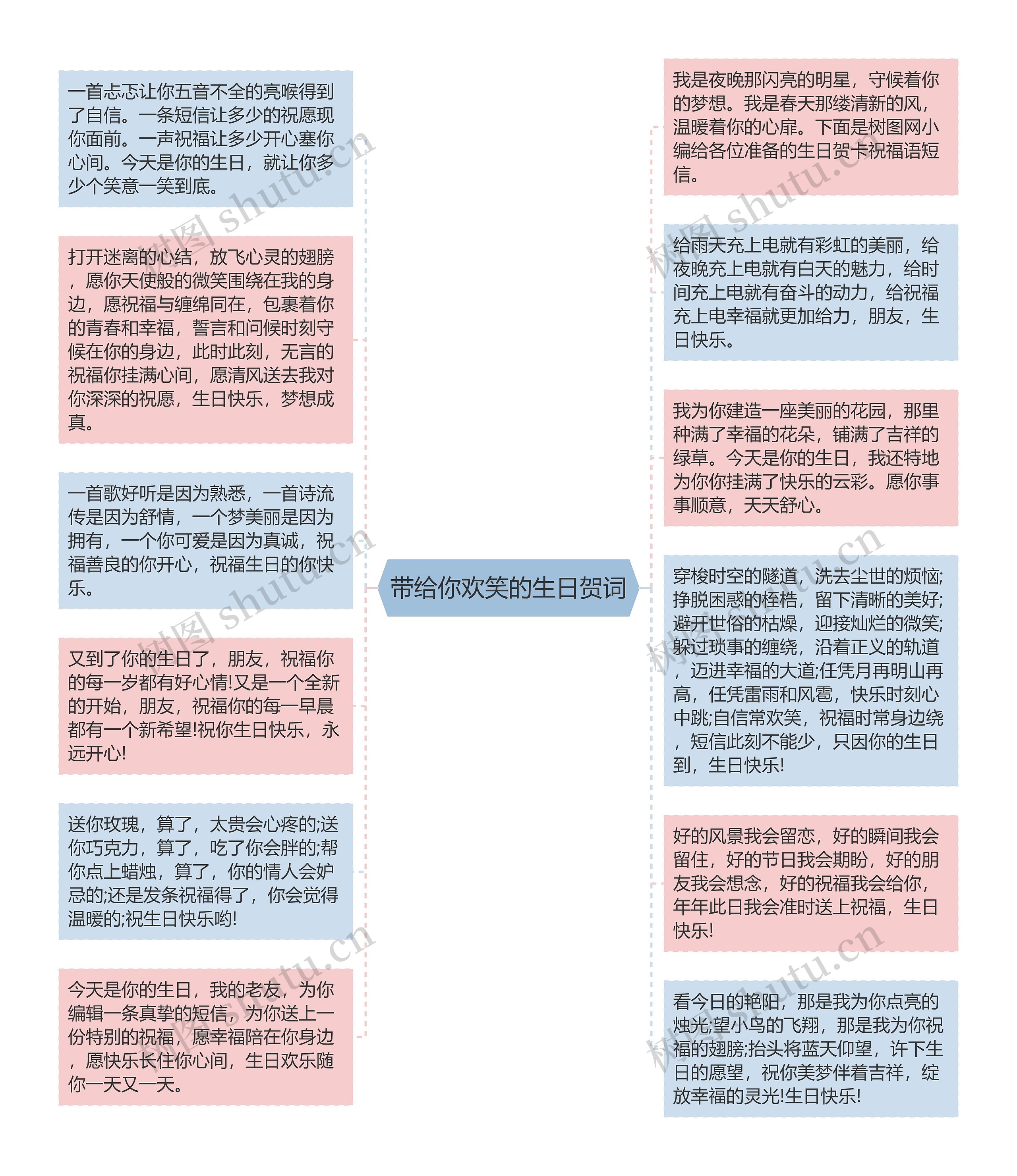 带给你欢笑的生日贺词思维导图