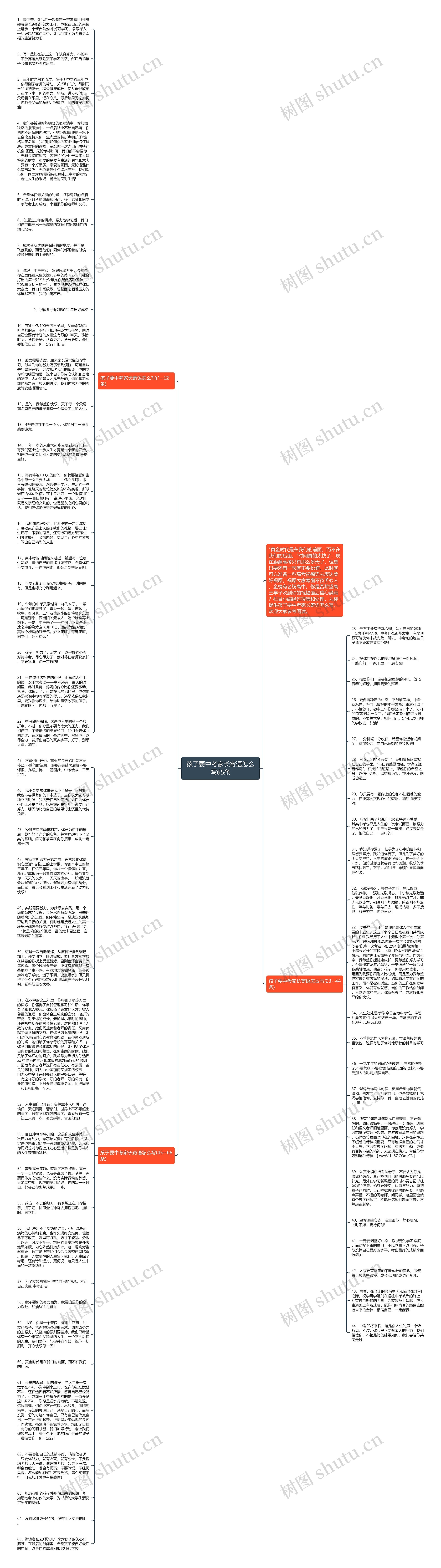 孩子要中考家长寄语怎么写65条思维导图
