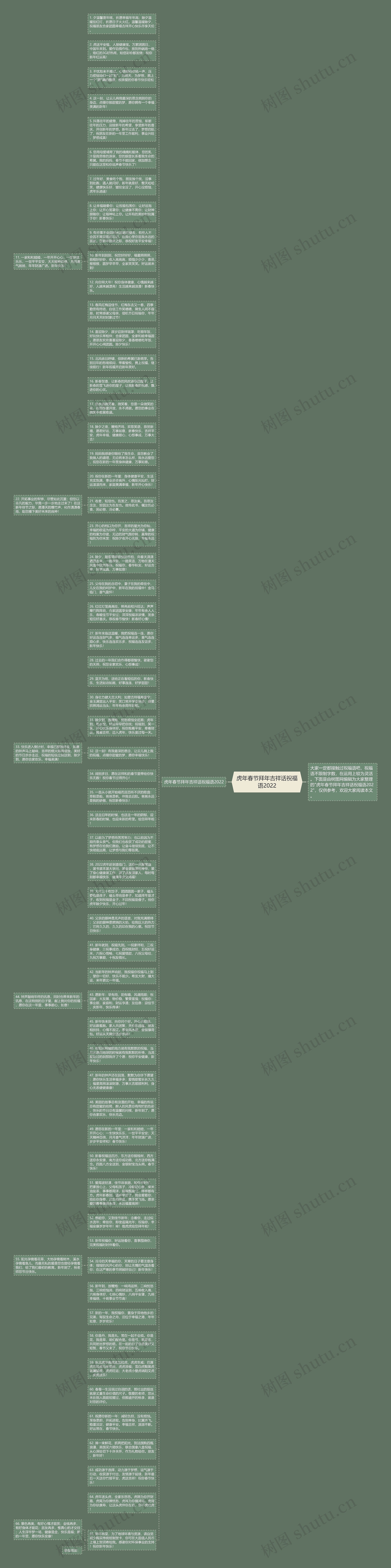 虎年春节拜年吉祥话祝福语2022思维导图