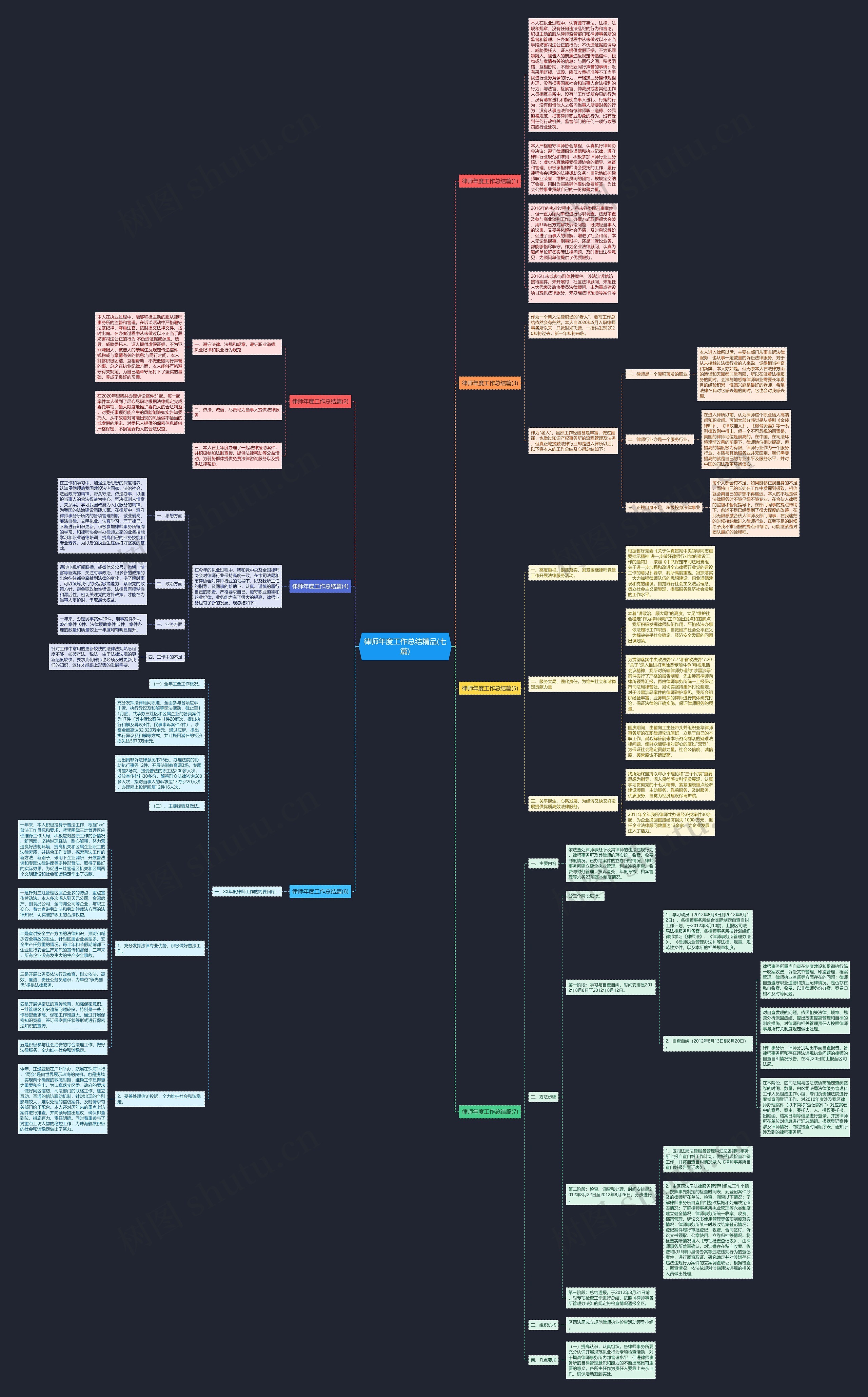 律师年度工作总结精品(七篇)思维导图