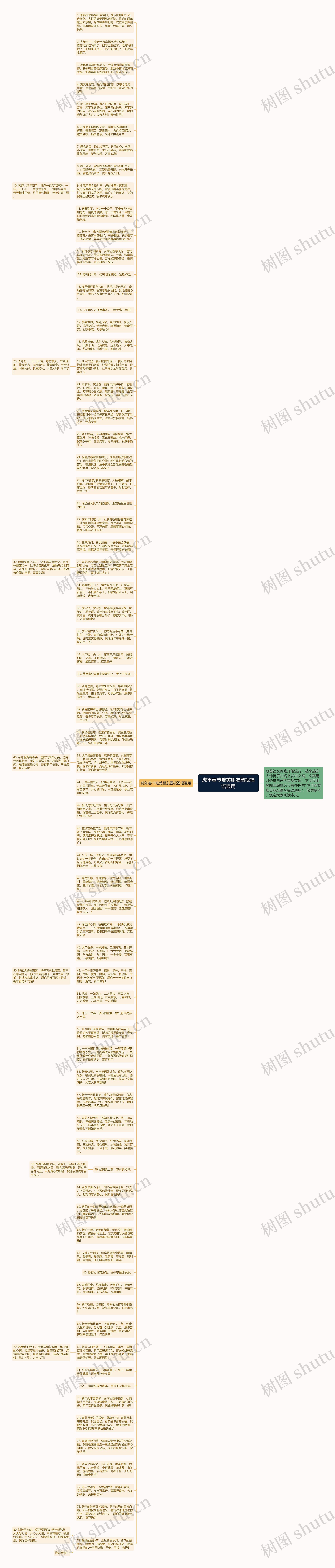 虎年春节唯美朋友圈祝福语通用思维导图