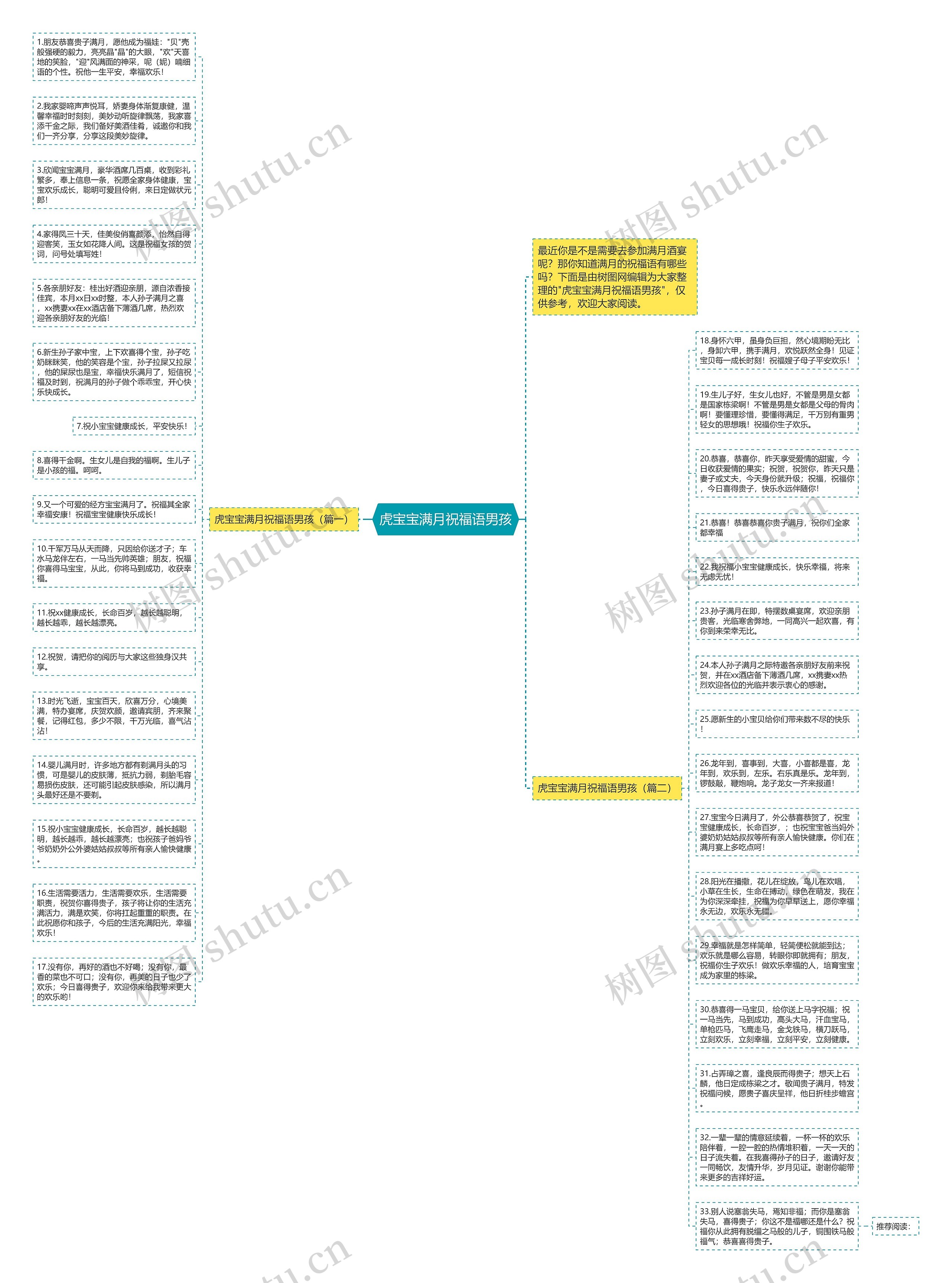 虎宝宝满月祝福语男孩思维导图