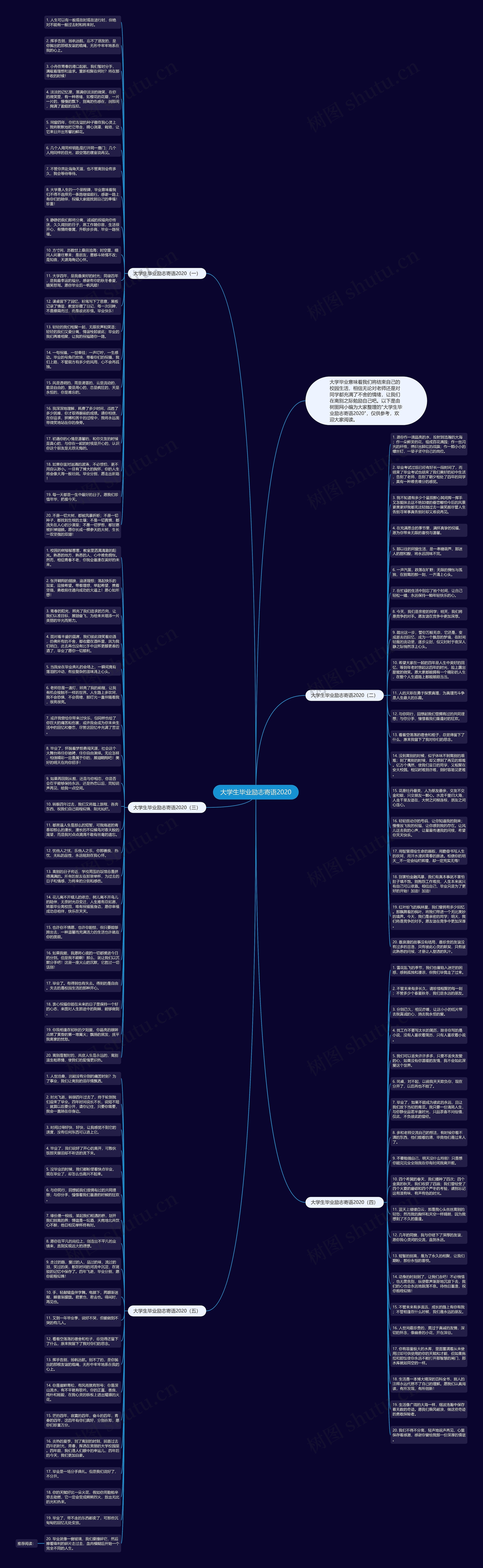 大学生毕业励志寄语2020思维导图