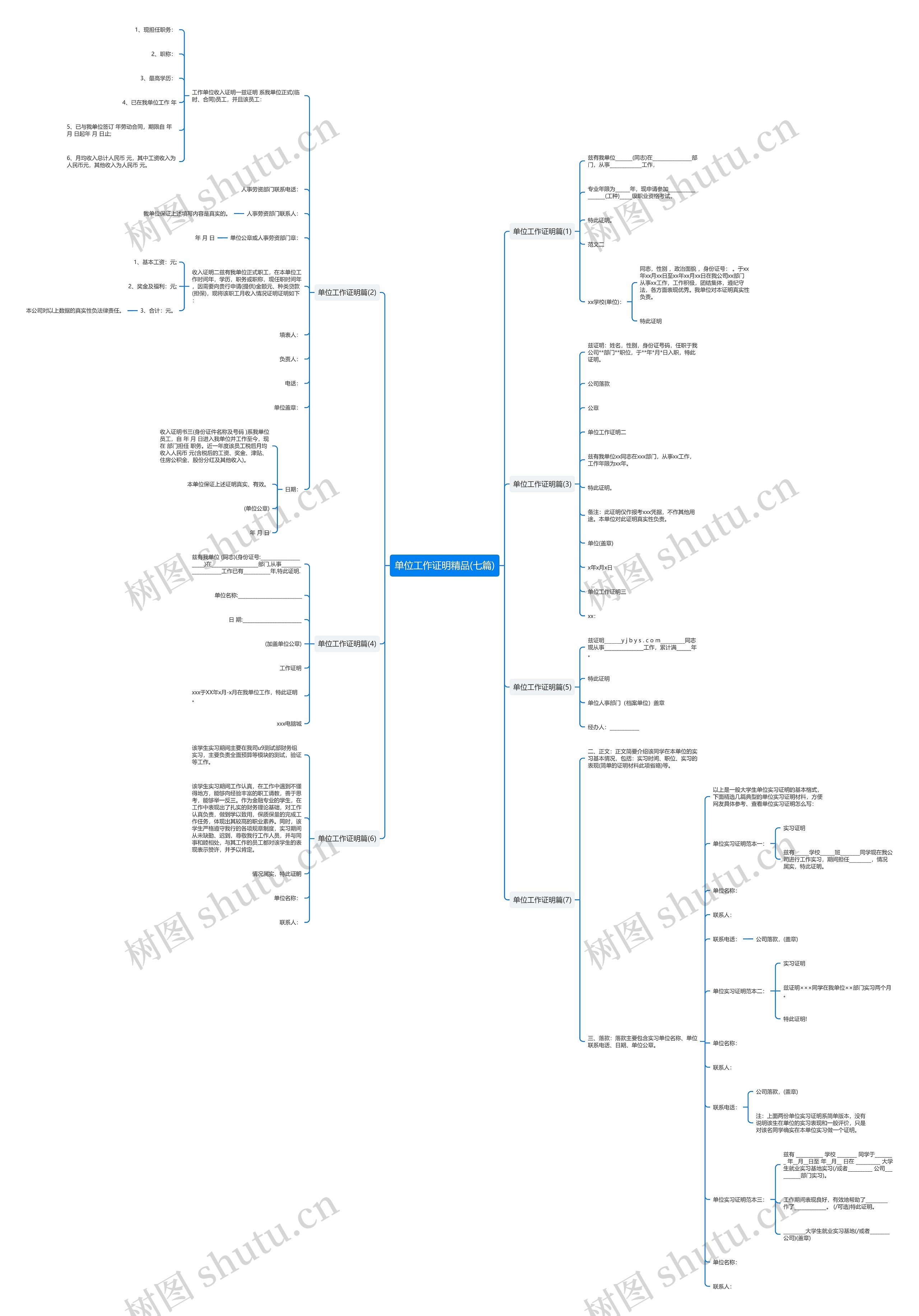 单位工作证明精品(七篇)思维导图高清图 单位工作证明精品(七篇)思维导图