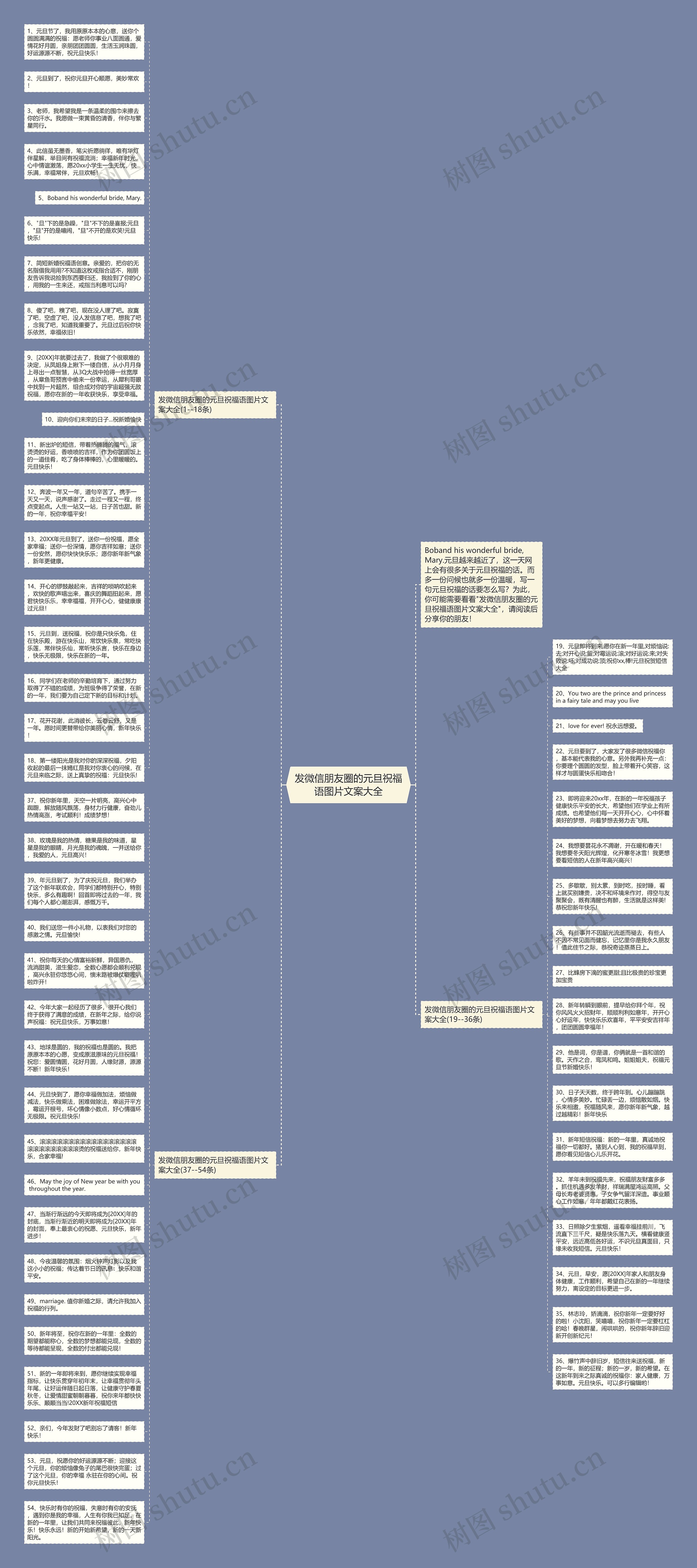发微信朋友圈的元旦祝福语图片文案大全思维导图高清图 发微信朋友圈的元旦祝福语图片文案大全思维导图