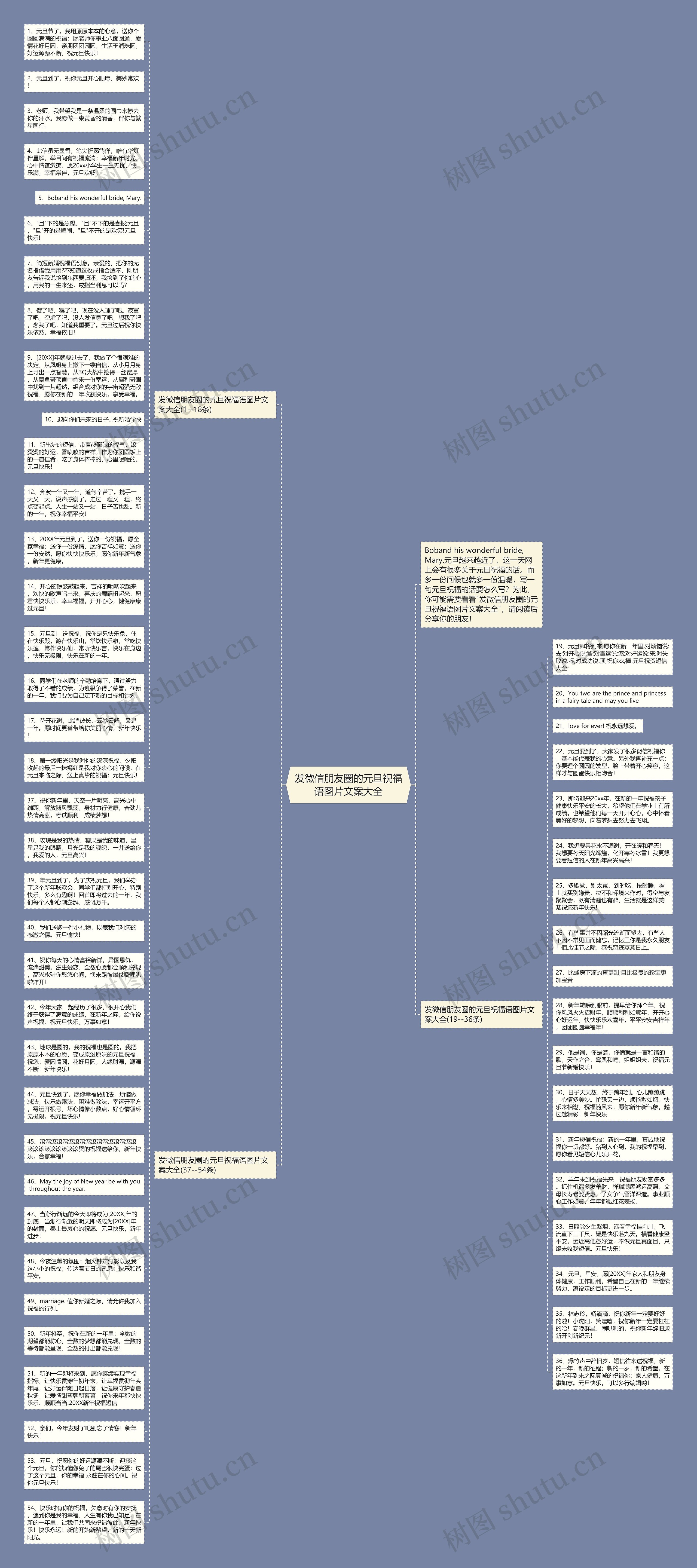 发微信朋友圈的元旦祝福语图片文案大全思维导图