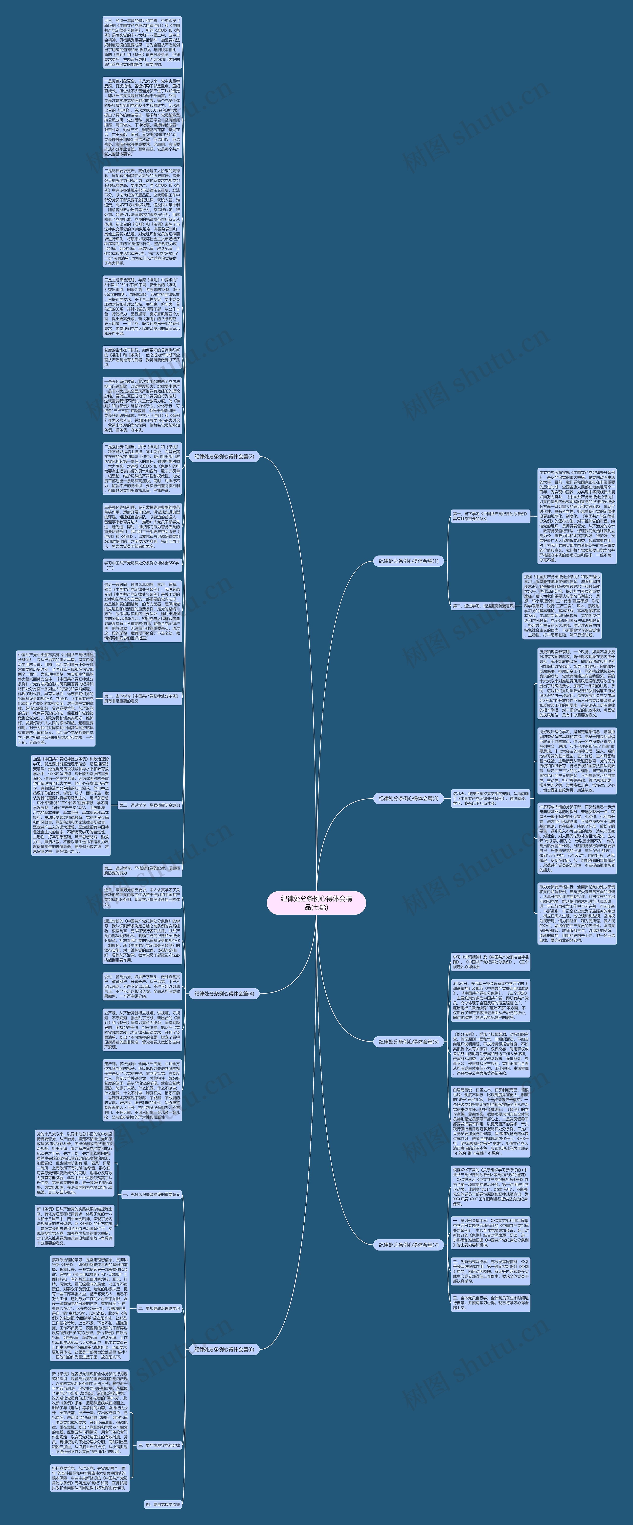 纪律处分条例心得体会精品(七篇)思维导图