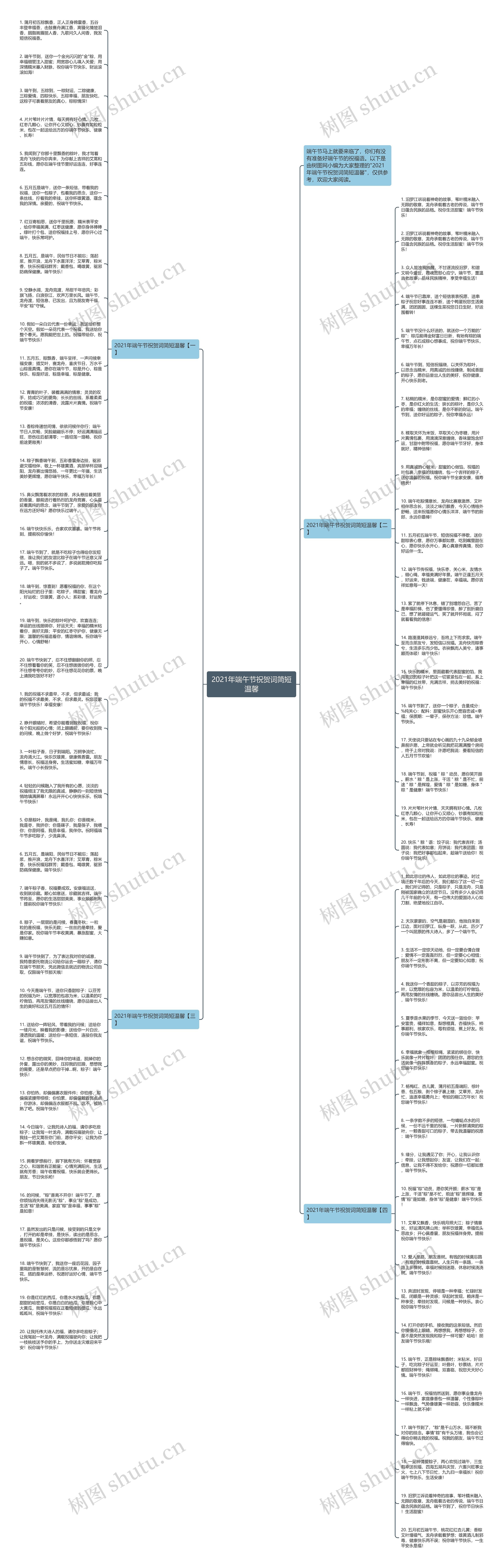 2021年端午节祝贺词简短温馨思维导图