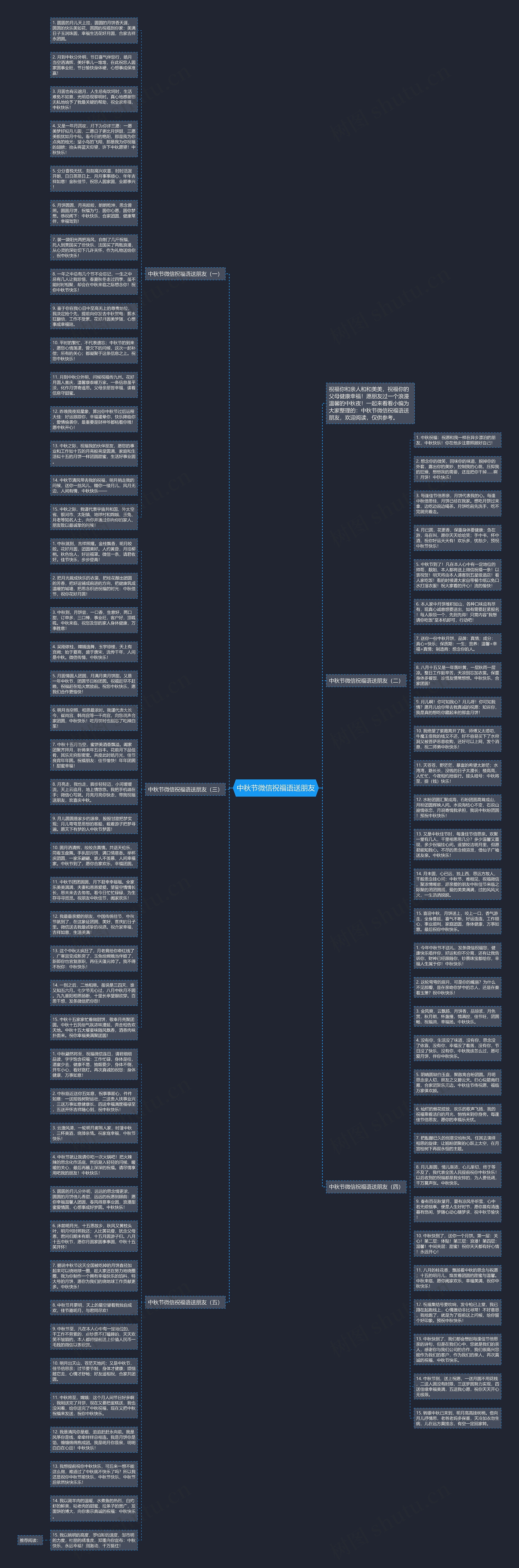 中秋节微信祝福语送朋友思维导图