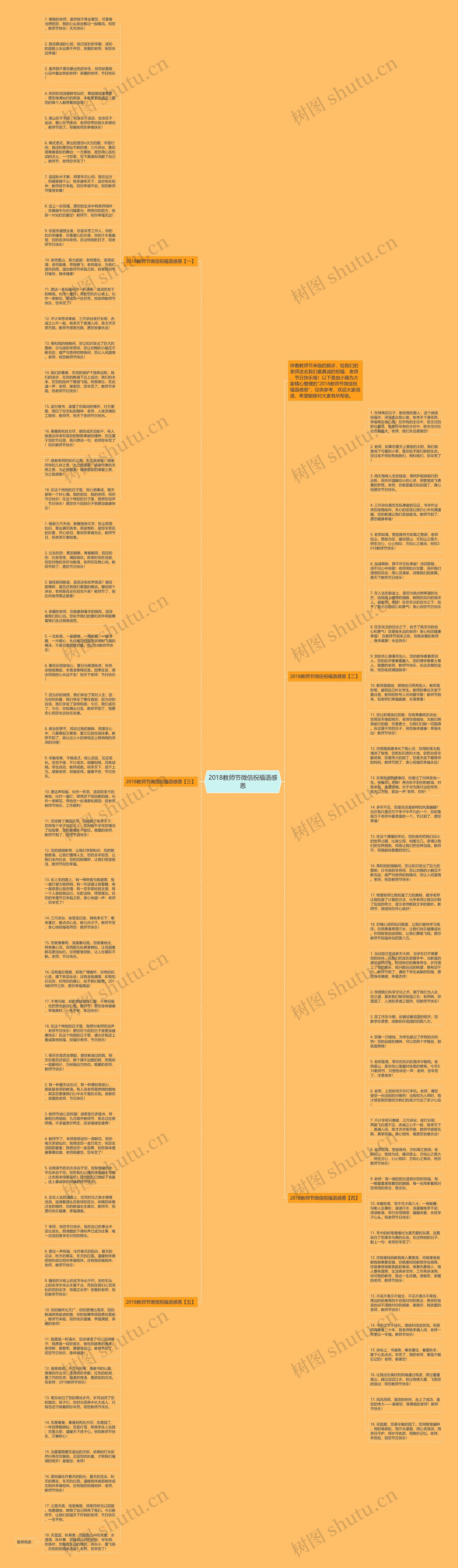 2018教师节微信祝福语感恩思维导图高清图 2018教师节微信祝福语感恩思维导图