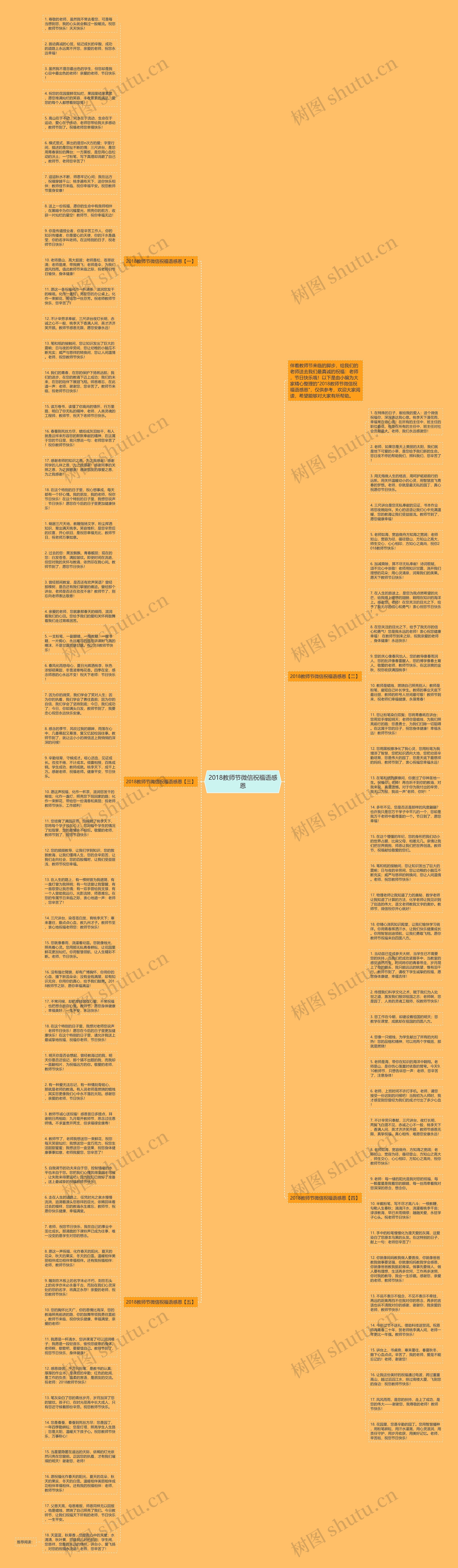 2018教师节微信祝福语感恩思维导图