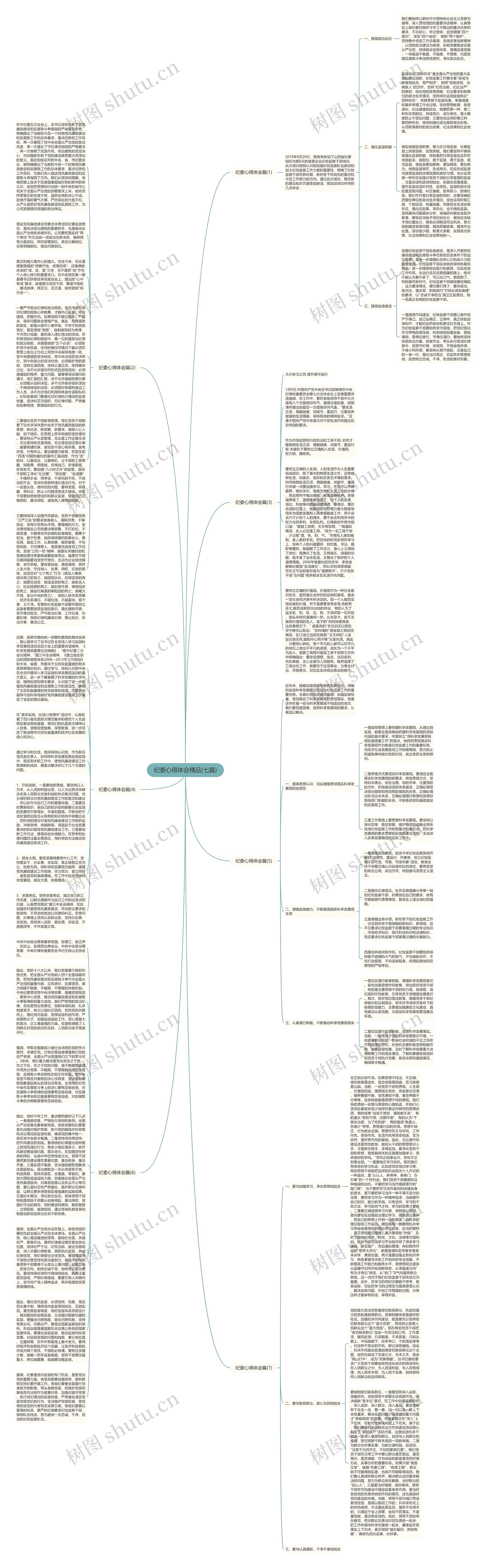 纪委心得体会精品(七篇)思维导图