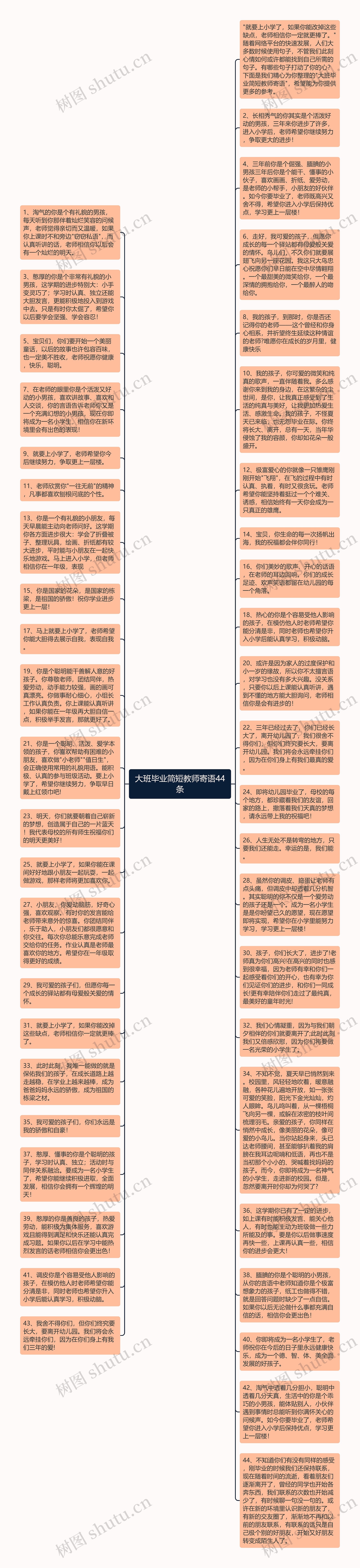 大班毕业简短教师寄语44条思维导图