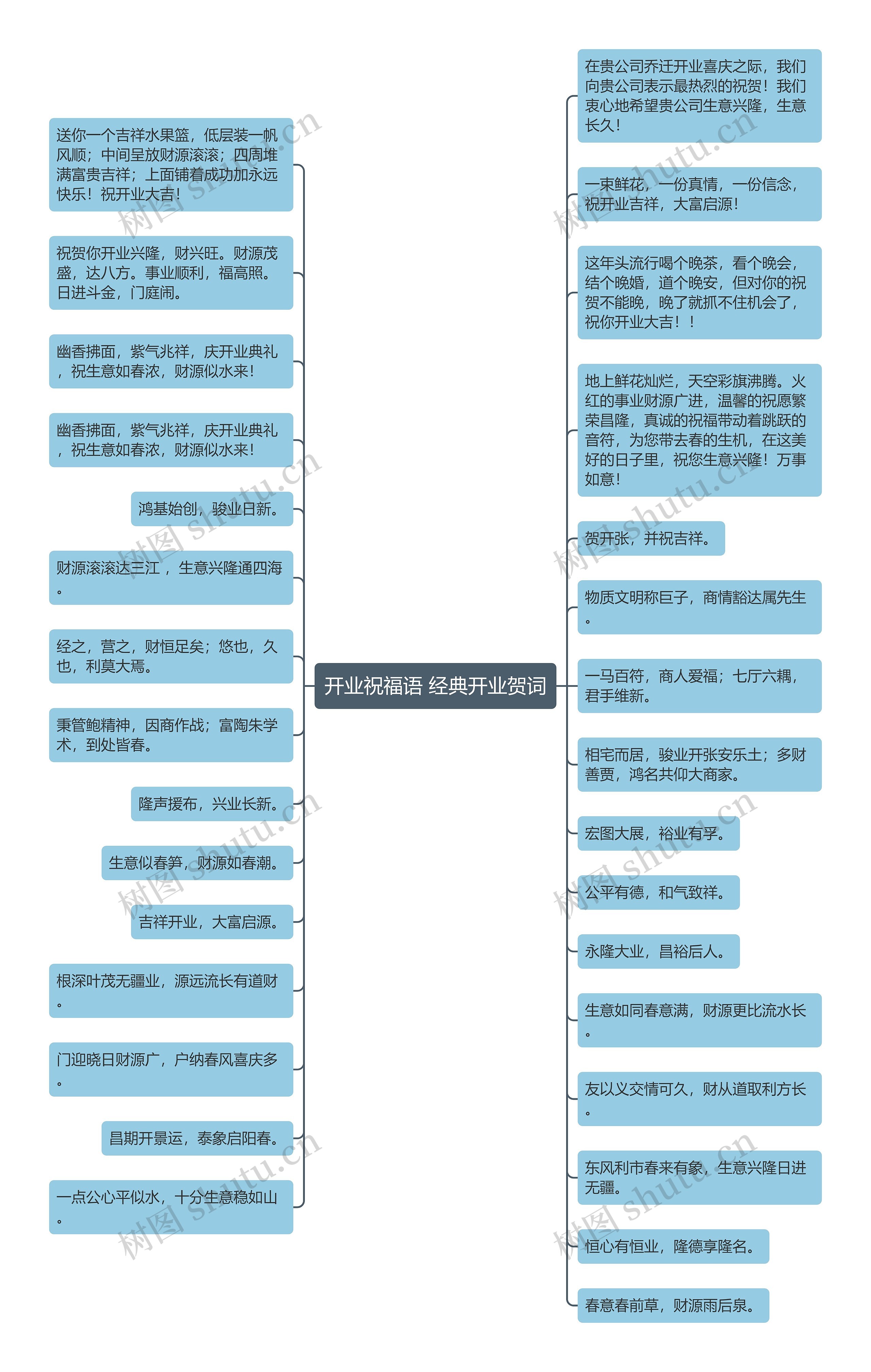 开业祝福语 经典开业贺词思维导图