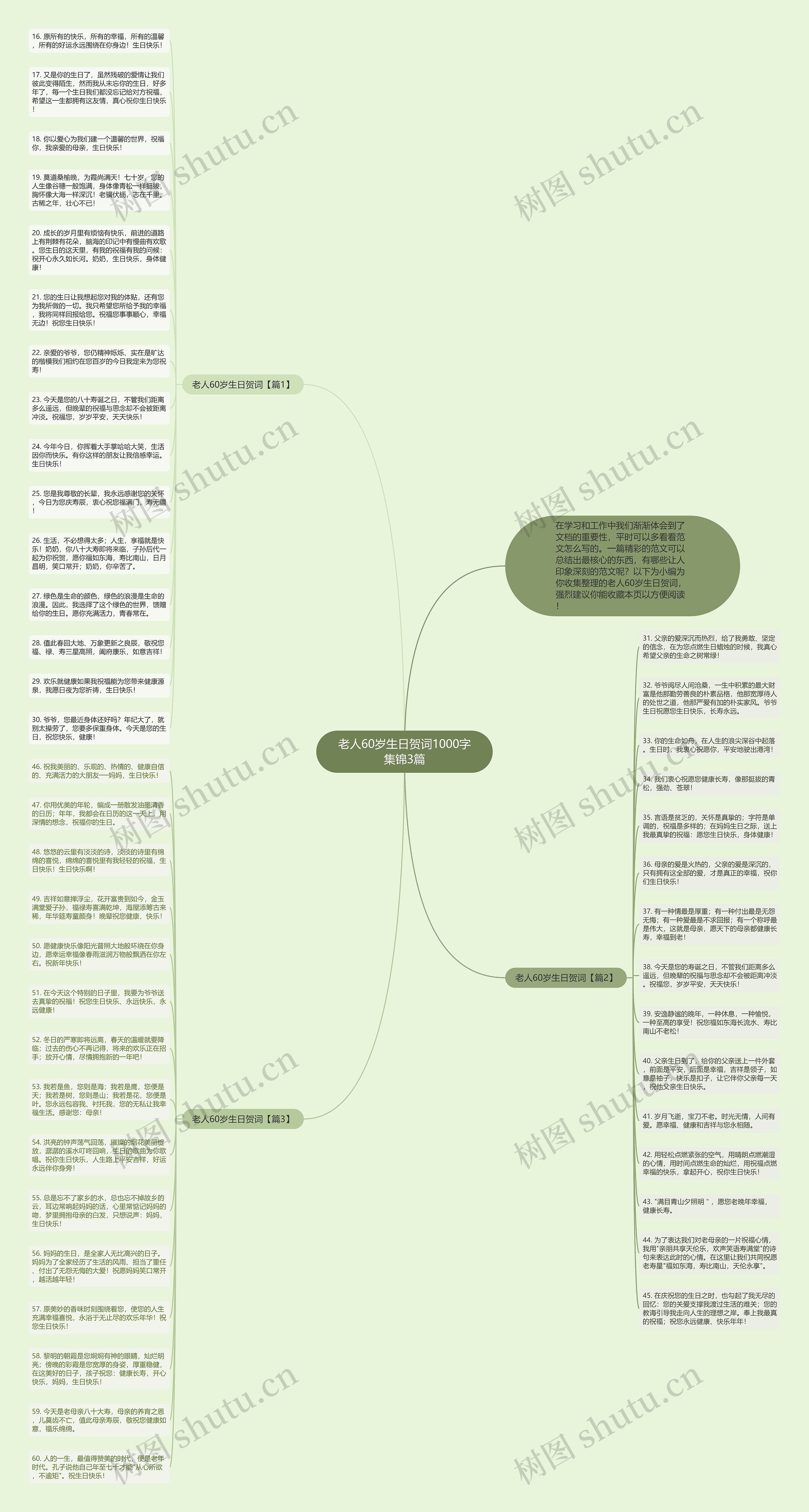 老人60岁生日贺词1000字集锦3篇思维导图
