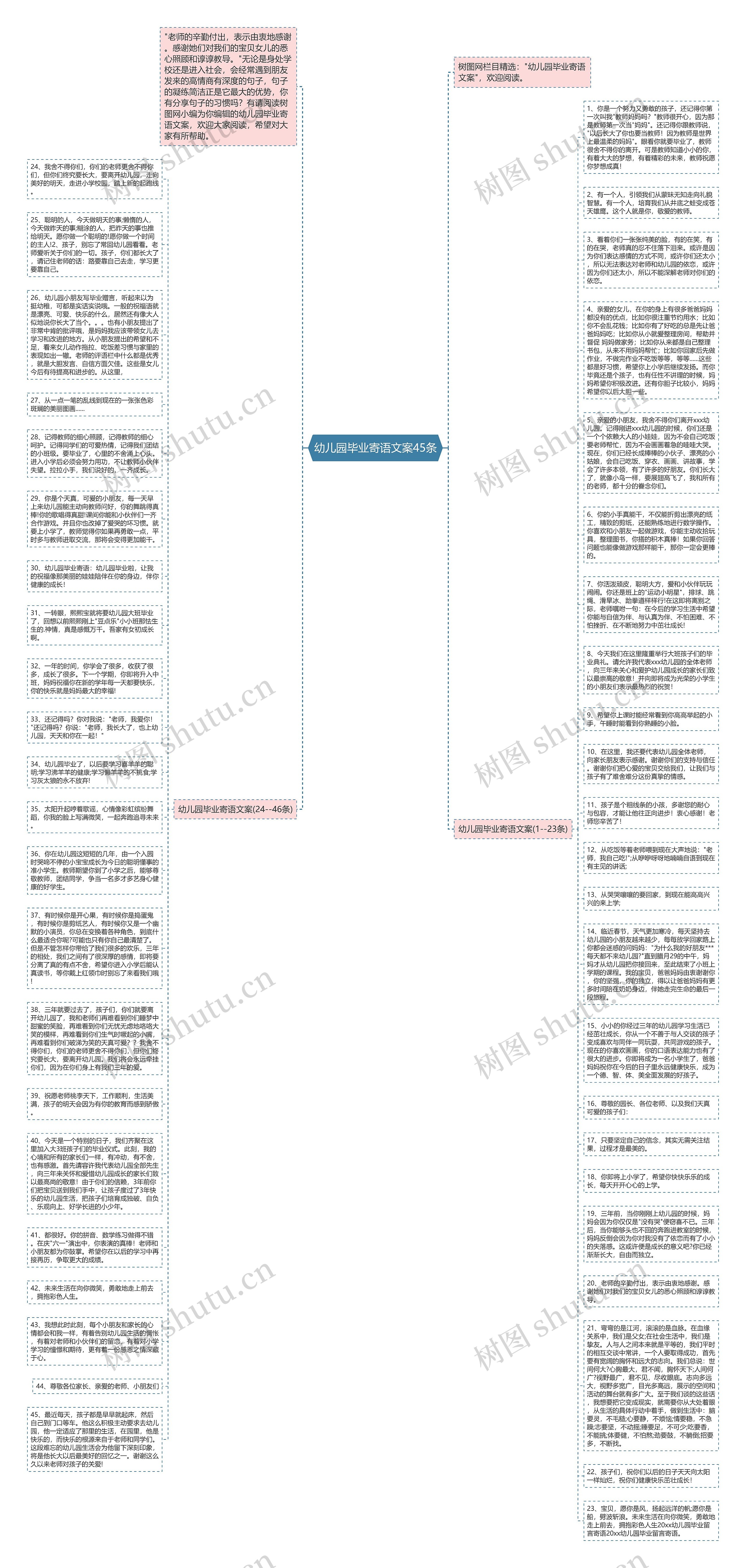 幼儿园毕业寄语文案45条思维导图