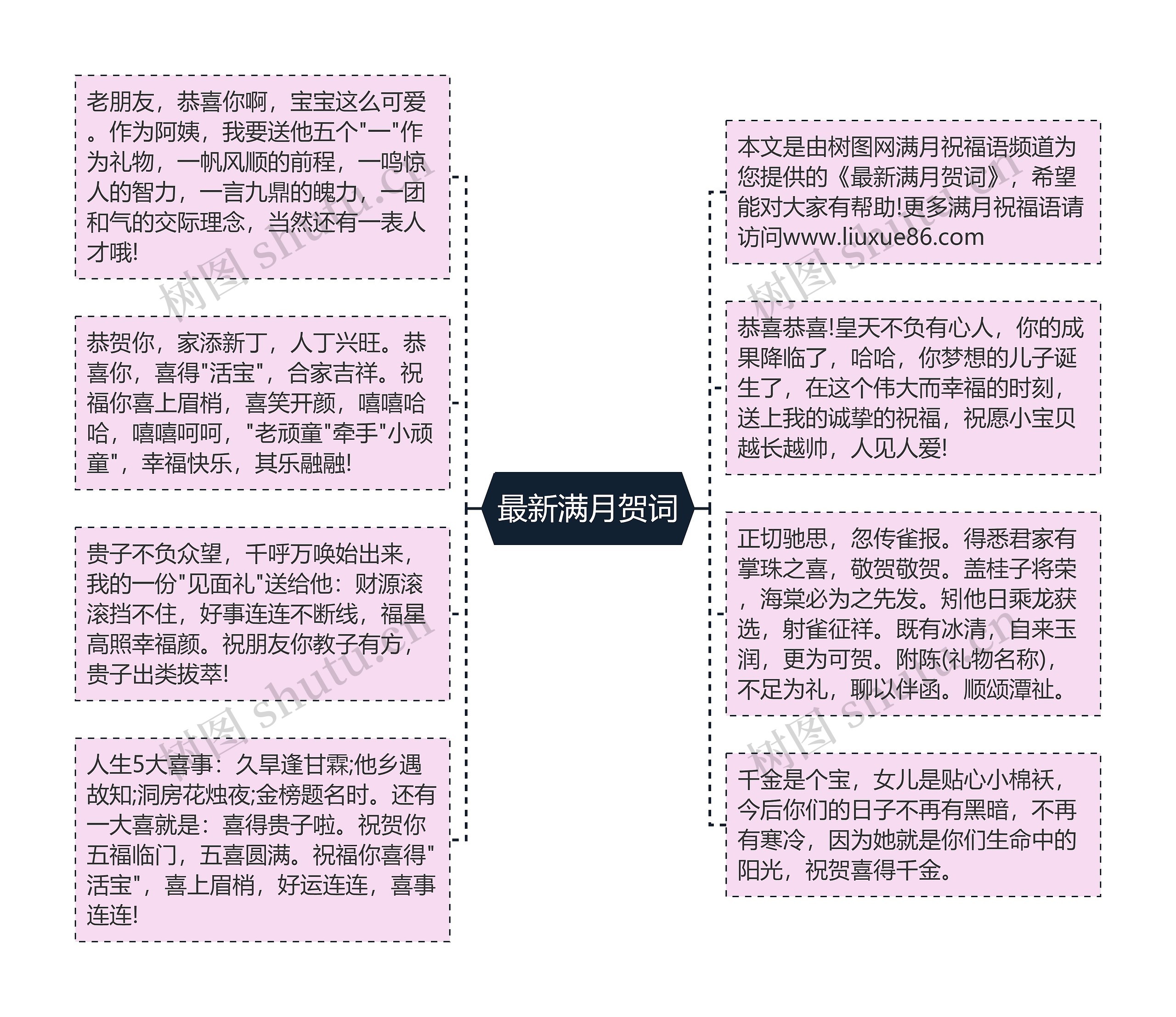 最新满月贺词思维导图