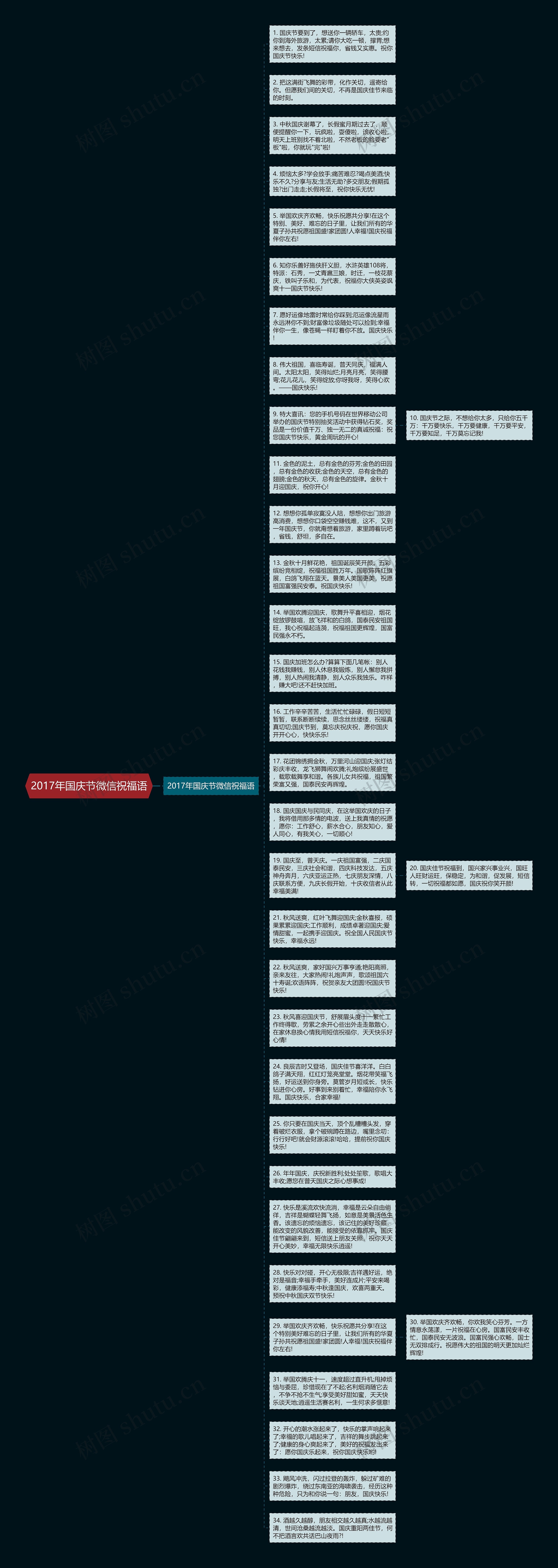 2017年国庆节微信祝福语思维导图